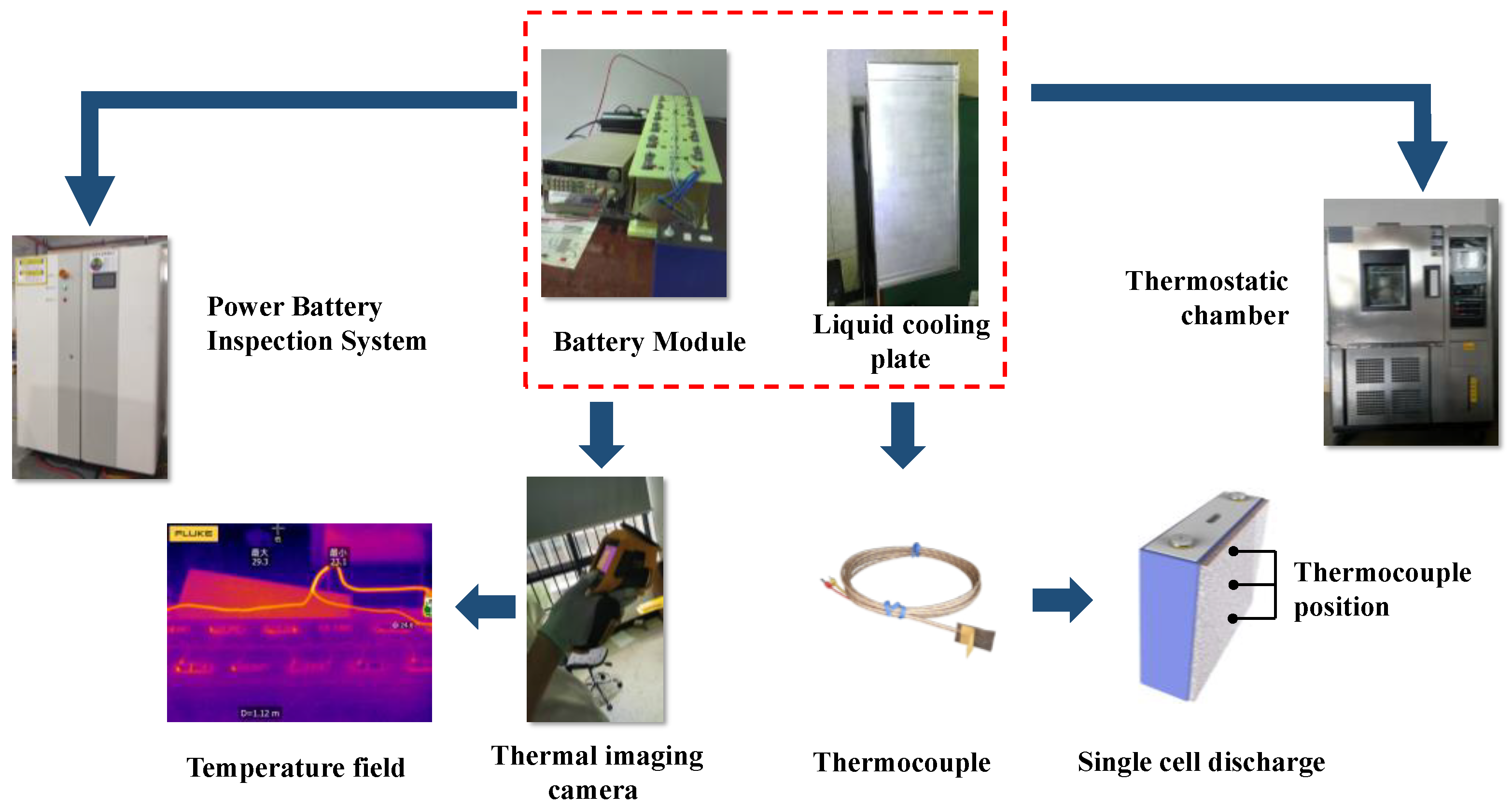 Batteries 09 00134 g004 550