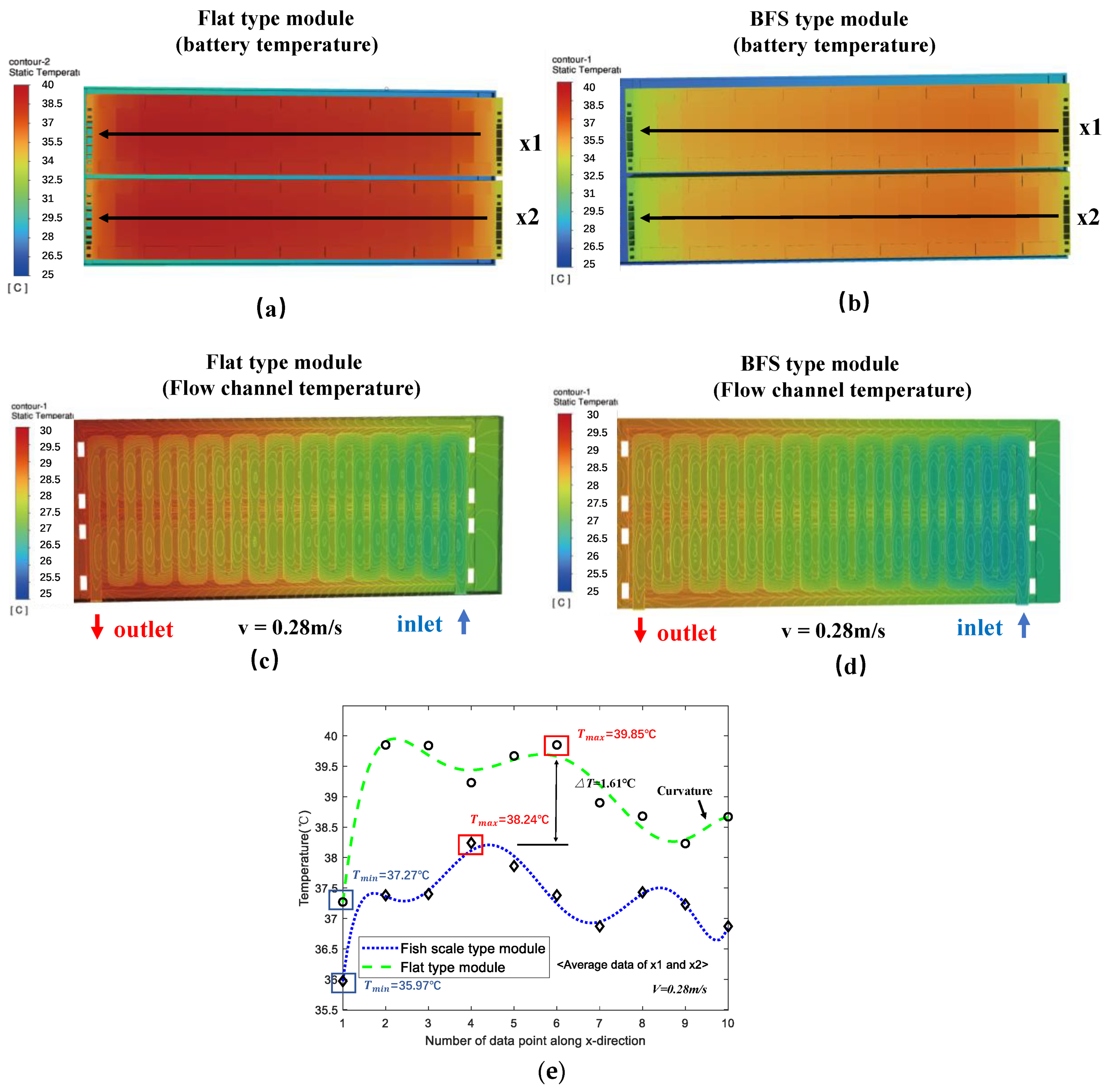 Batteries 09 00134 g006 550
