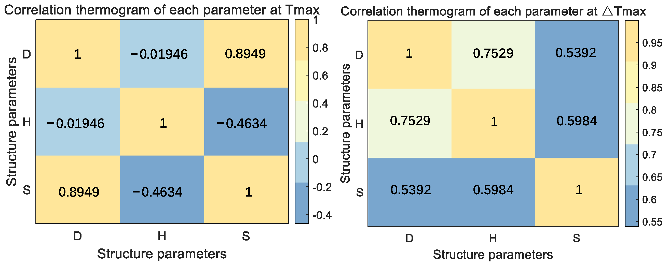 Batteries 09 00134 g009 550