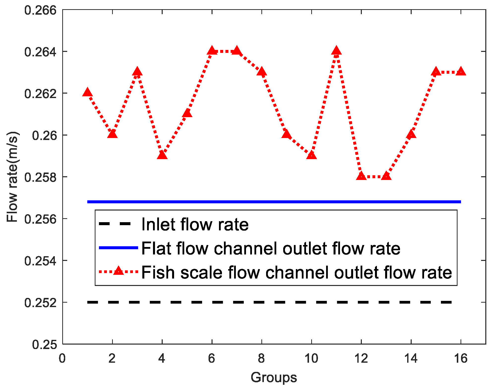Batteries 09 00134 g011 550