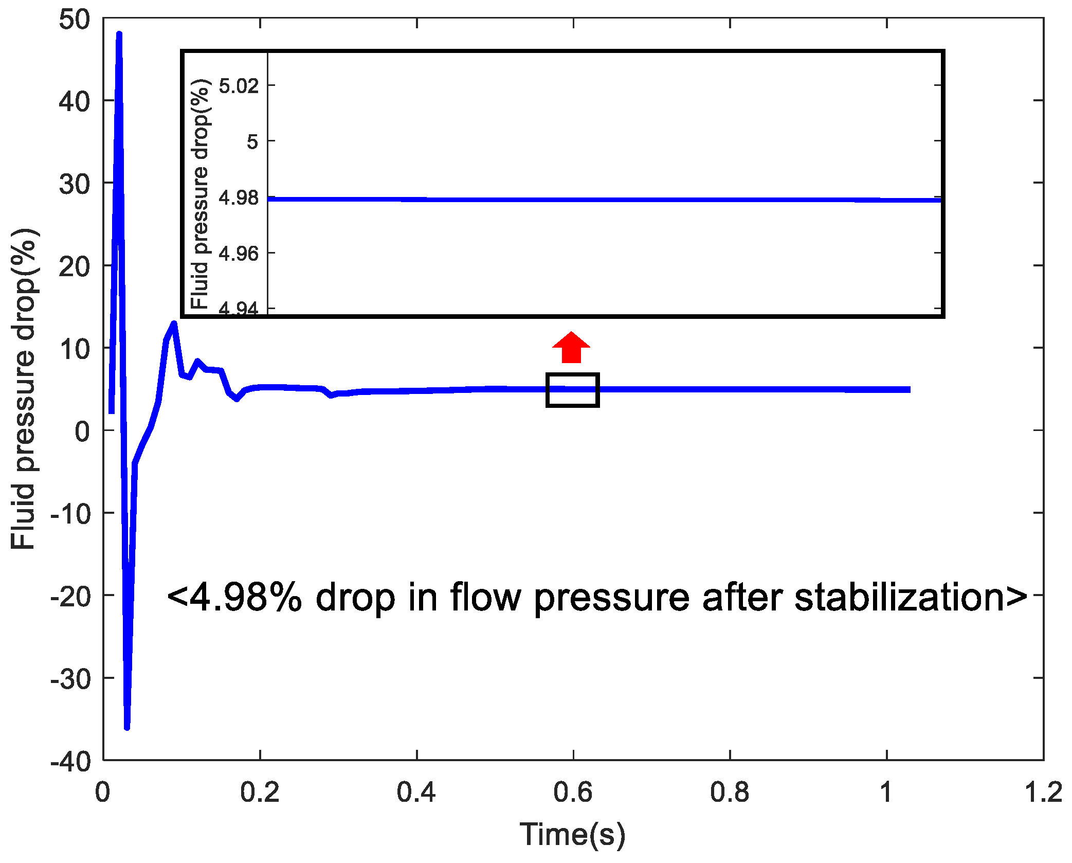 Batteries 09 00134 g012 550