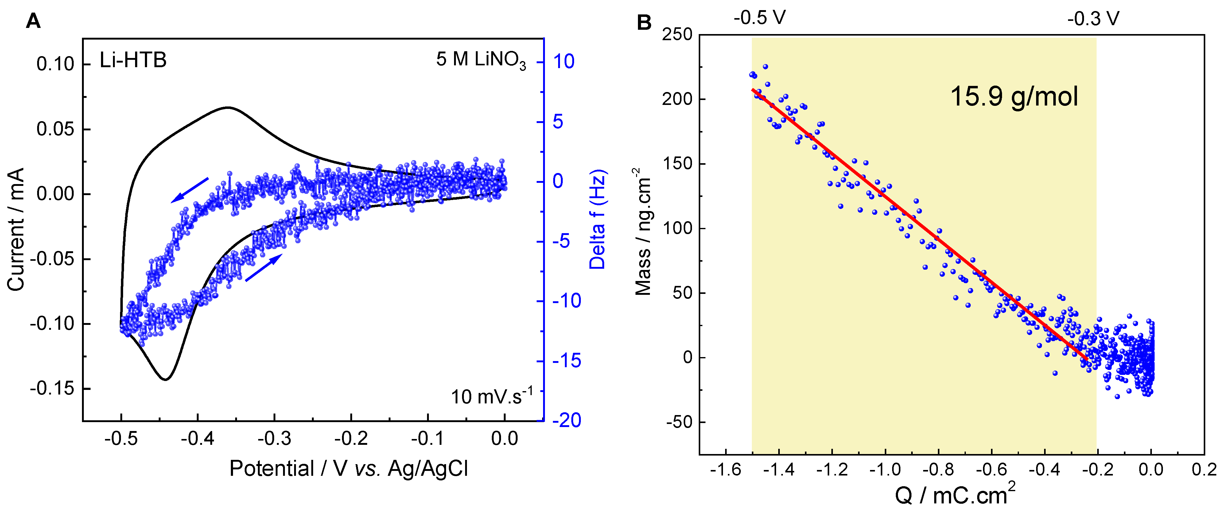 Batteries 09 00136 g004