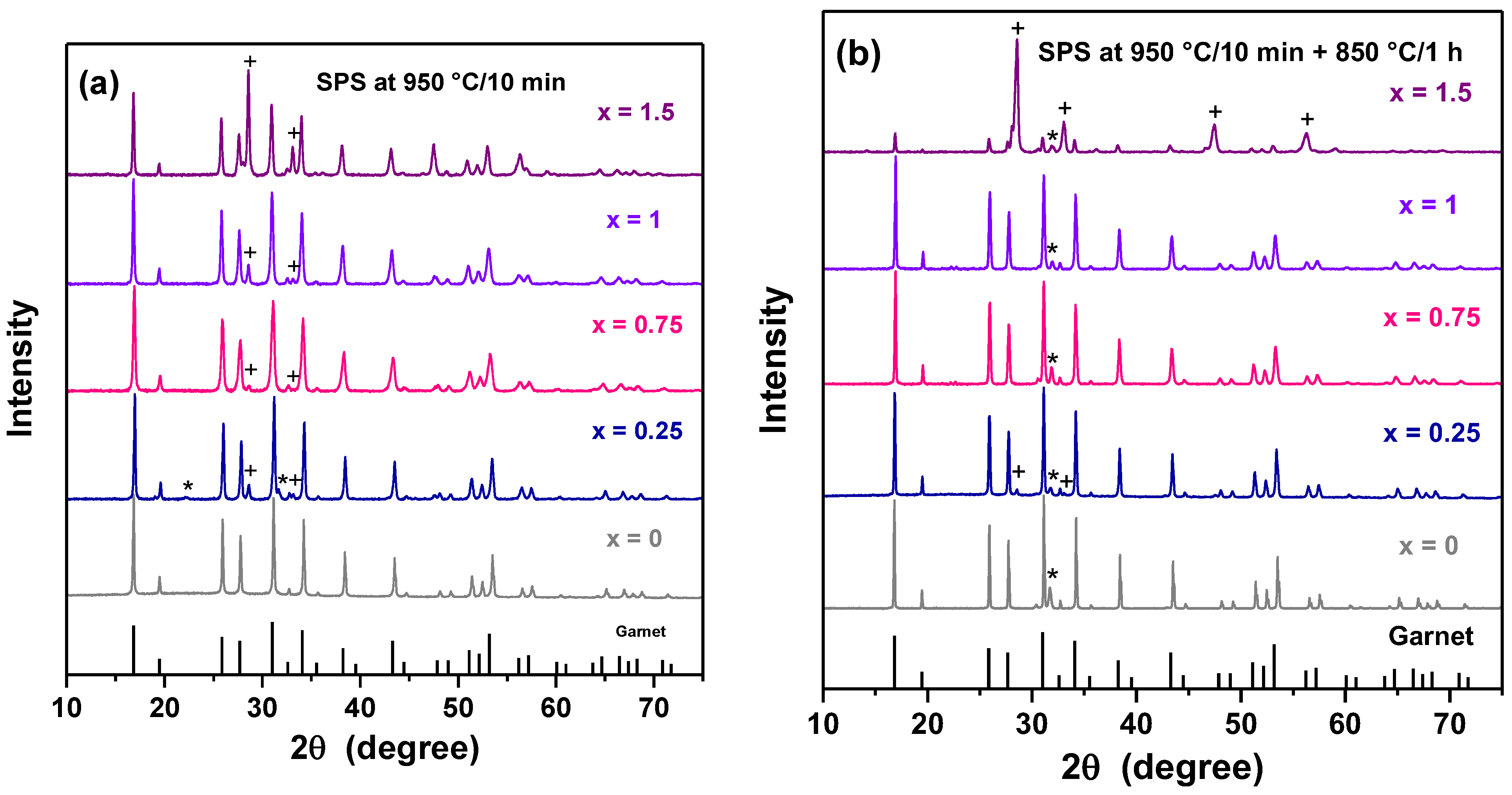 Batteries 09 00137 g007