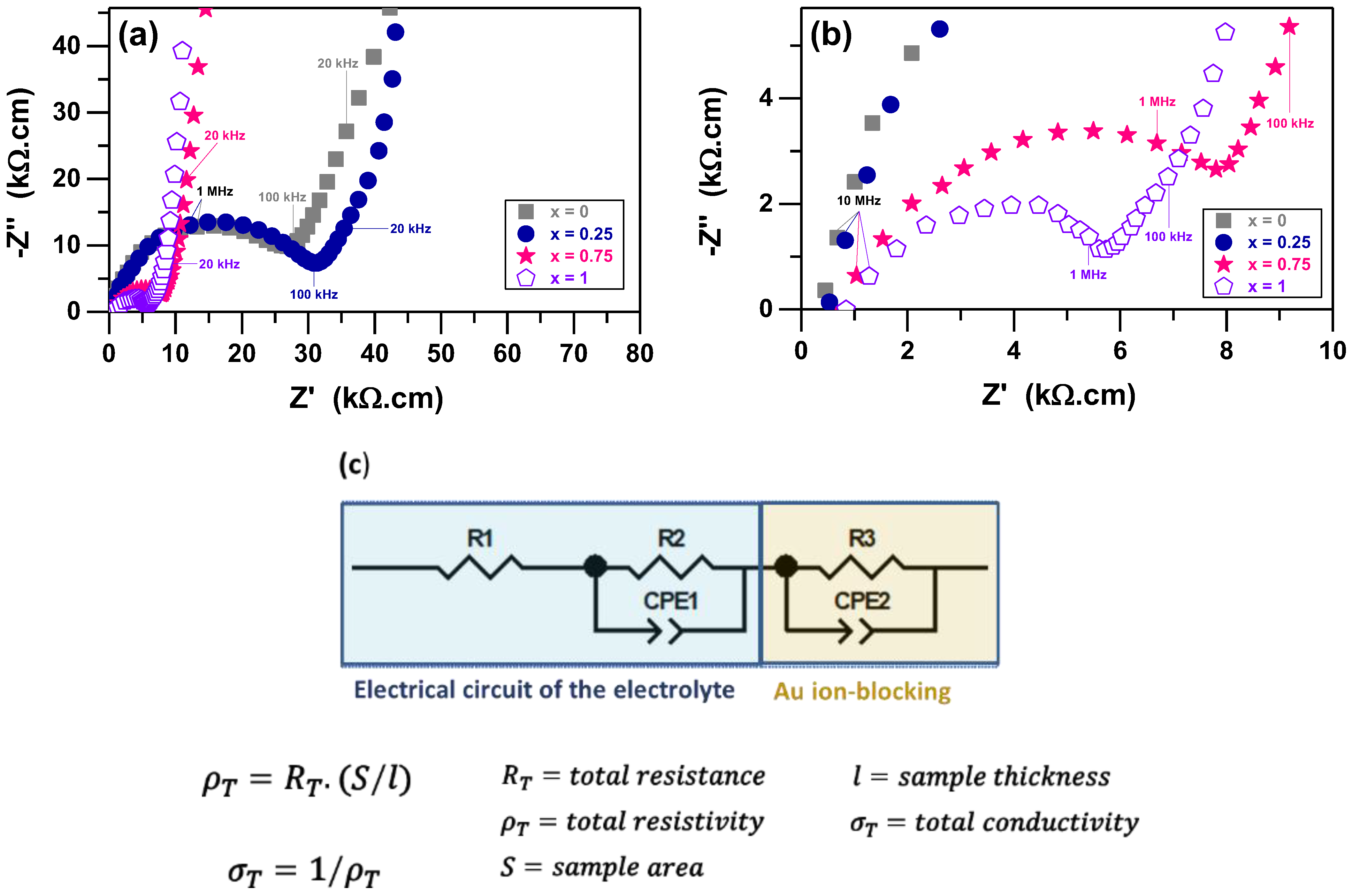 Batteries 09 00137 g008