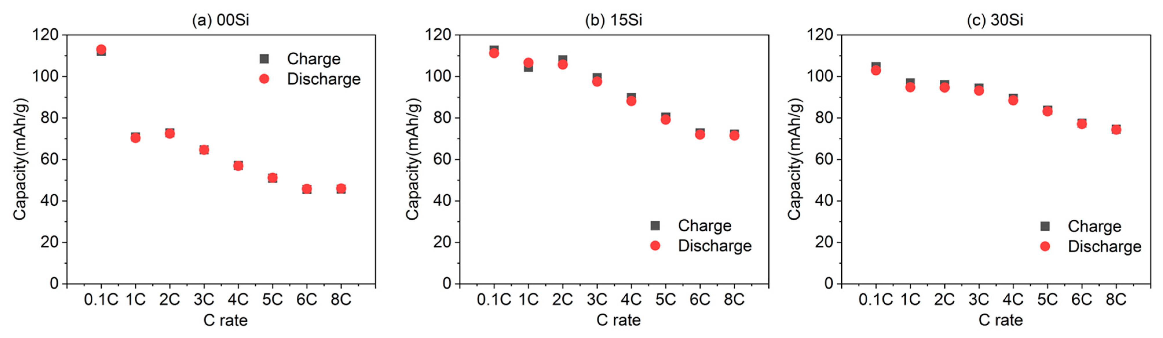 Batteries 09 00138 g001