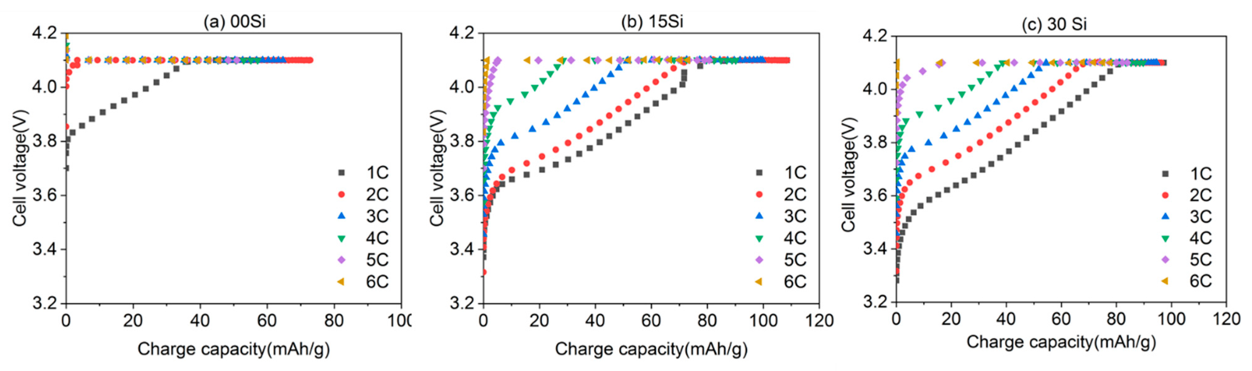 Batteries 09 00138 g002