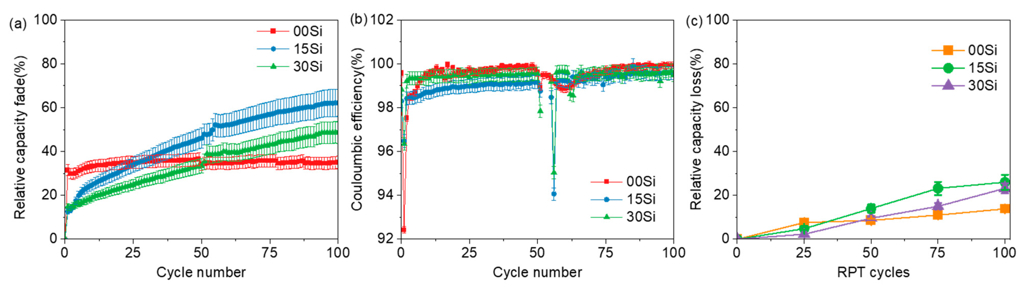 Batteries 09 00138 g003