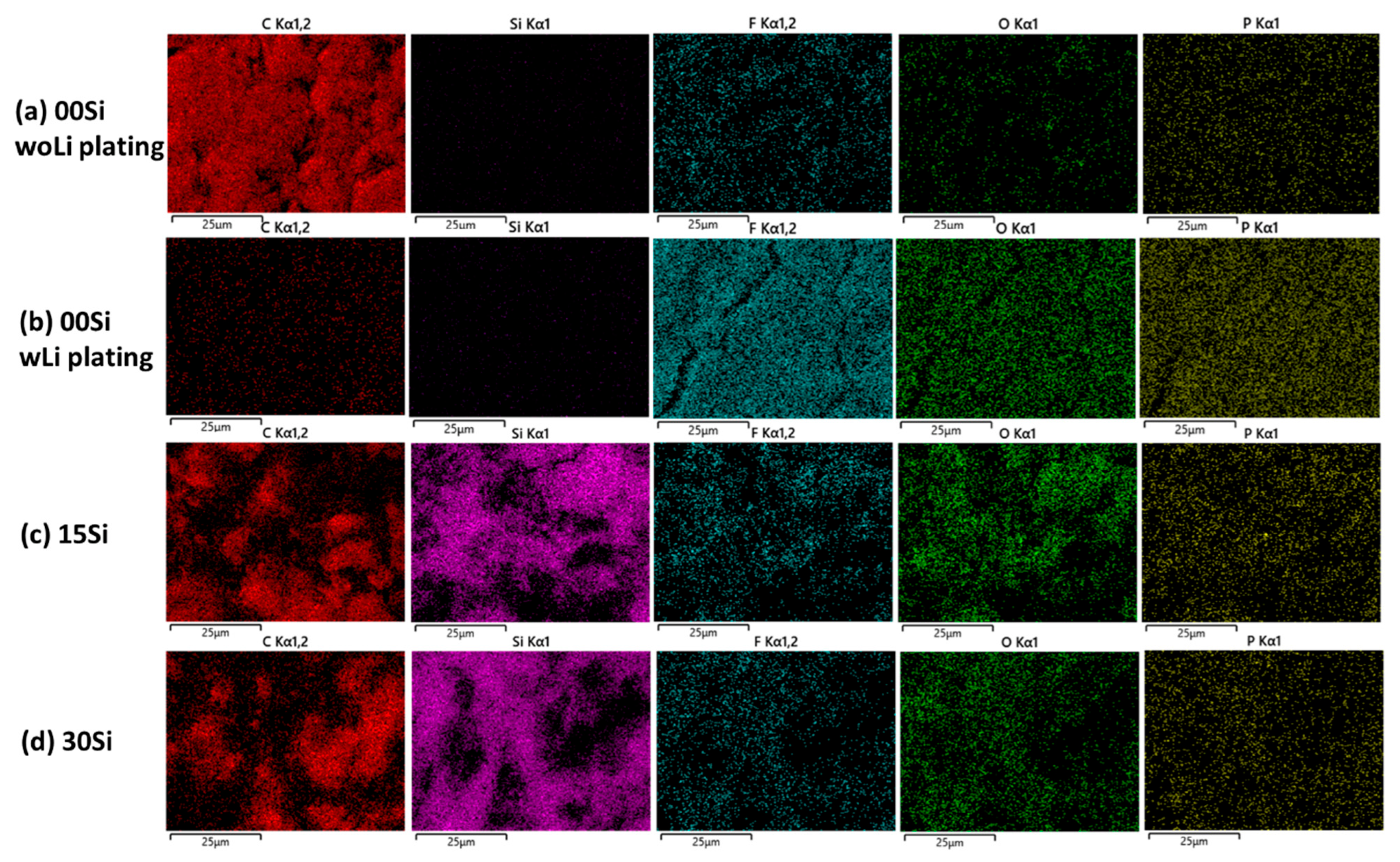 Batteries 09 00138 g005