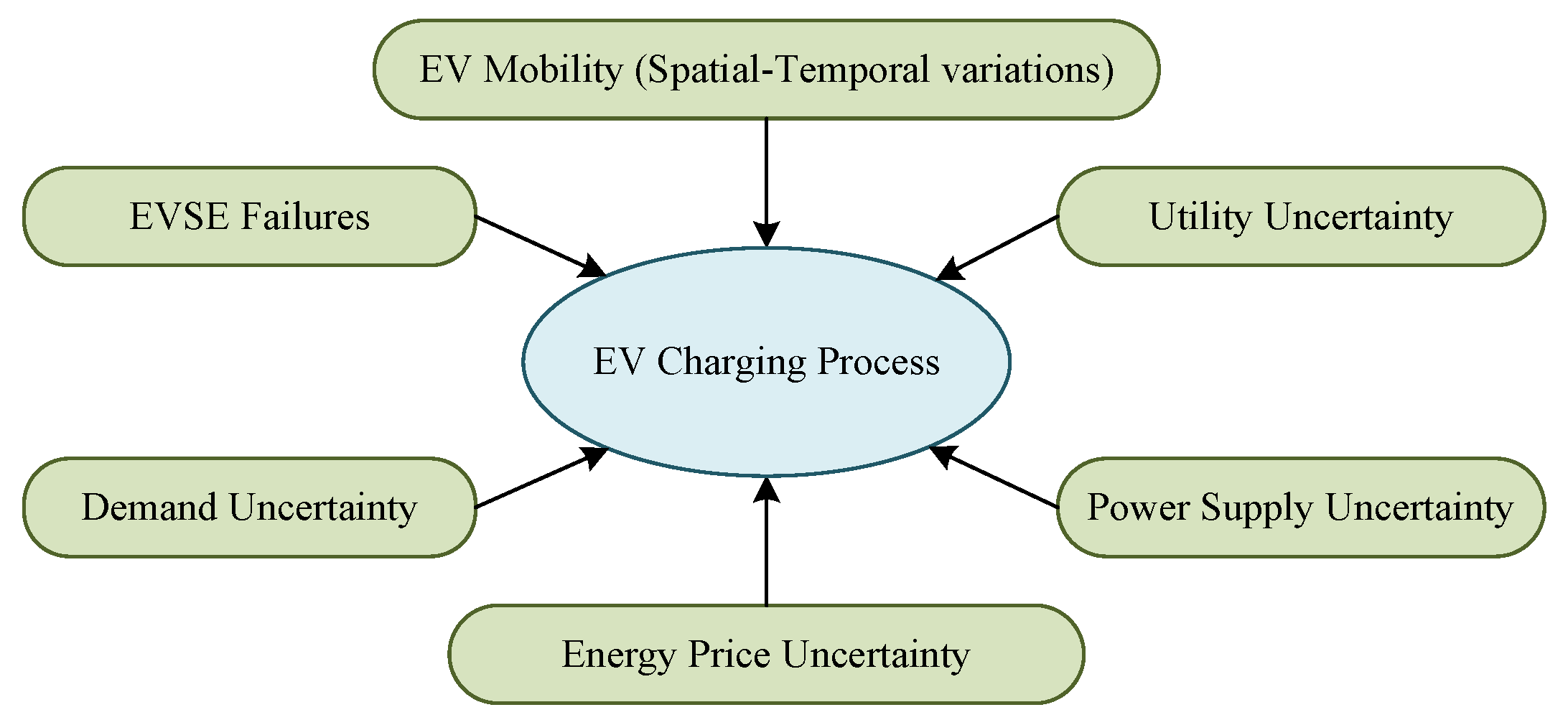 Batteries 09 00140 g001