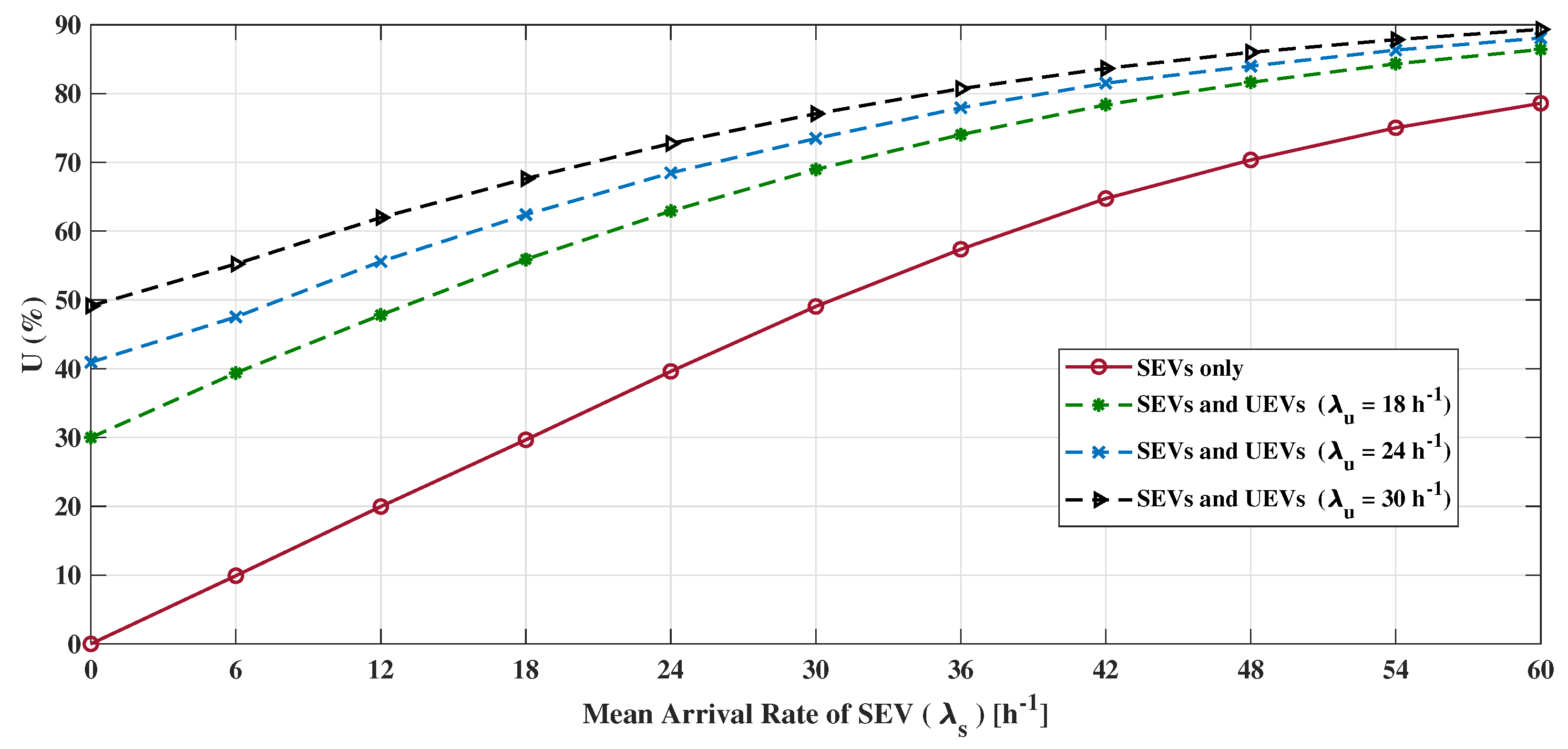 Batteries 09 00140 g004