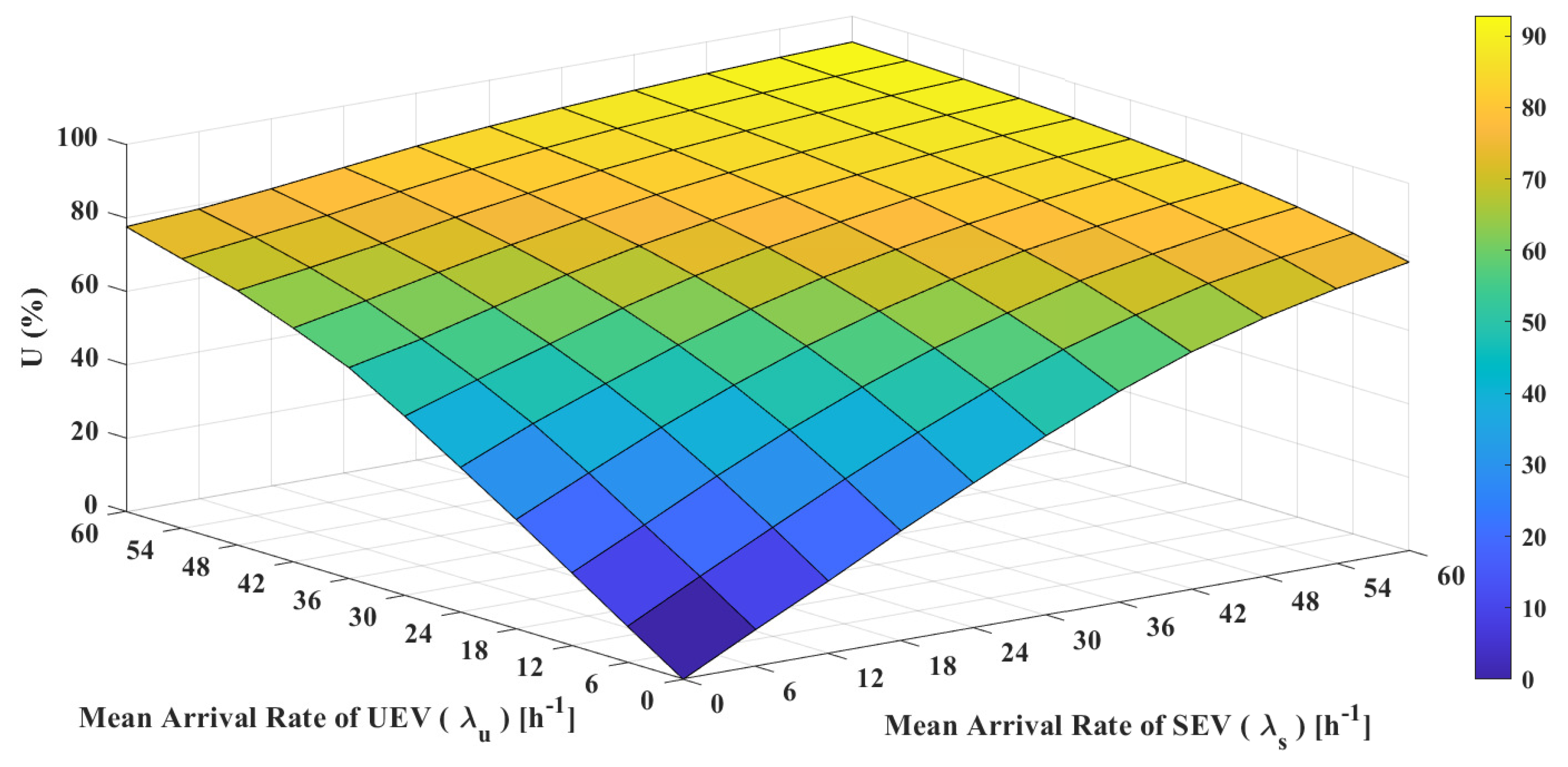 Batteries 09 00140 g005