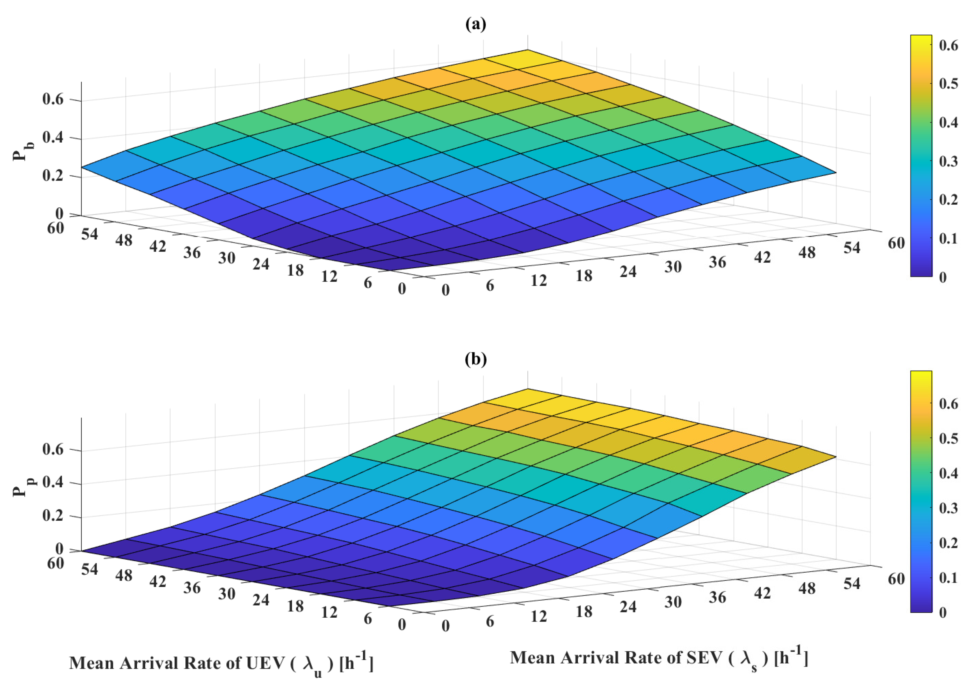 Batteries 09 00140 g007