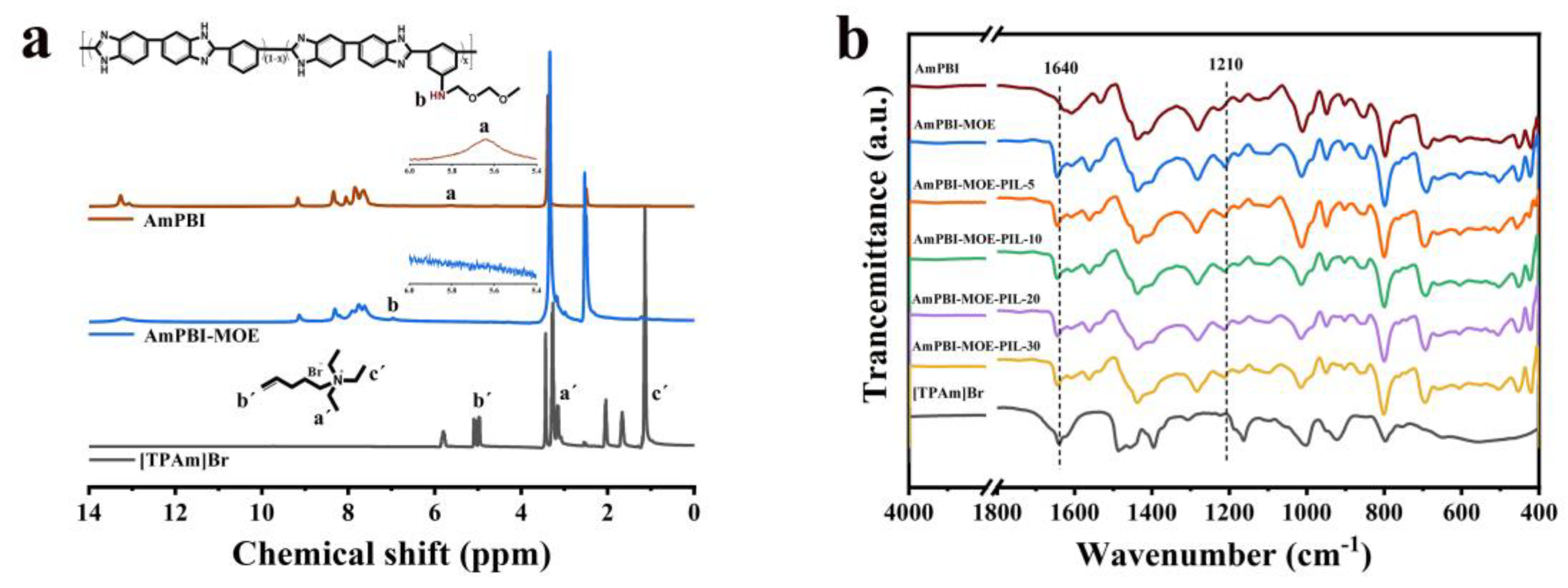 Batteries 09 00141 g001 Batteries 09 00141 g001