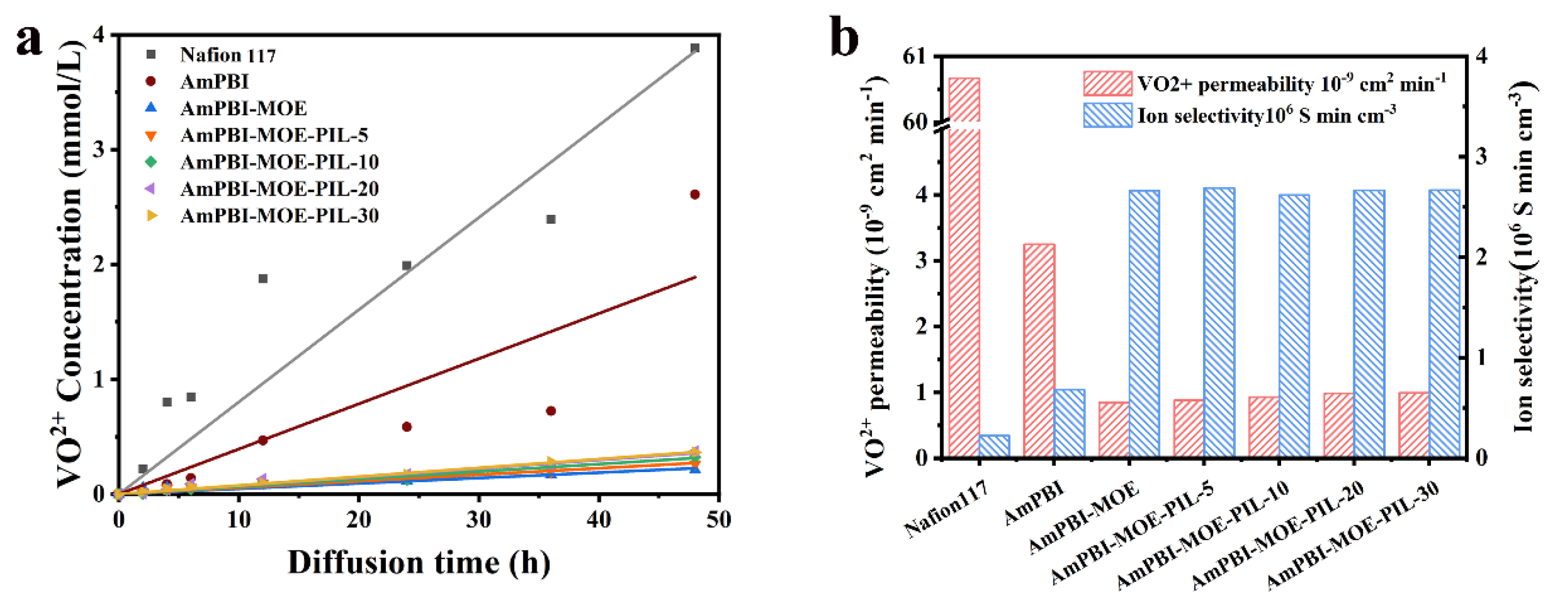 Batteries 09 00141 g003 Batteries 09 00141 g003