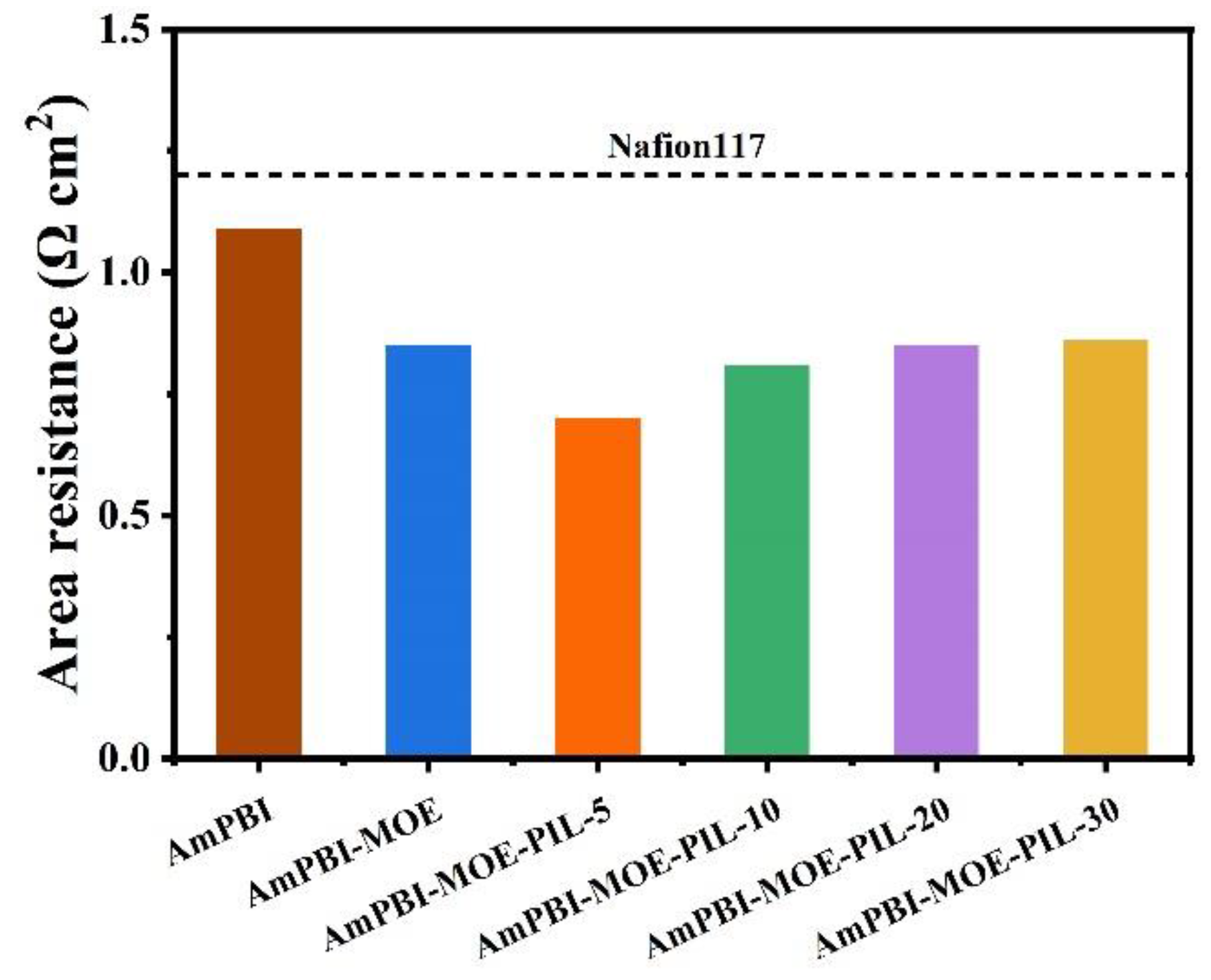 Batteries 09 00141 g004 Batteries 09 00141 g004