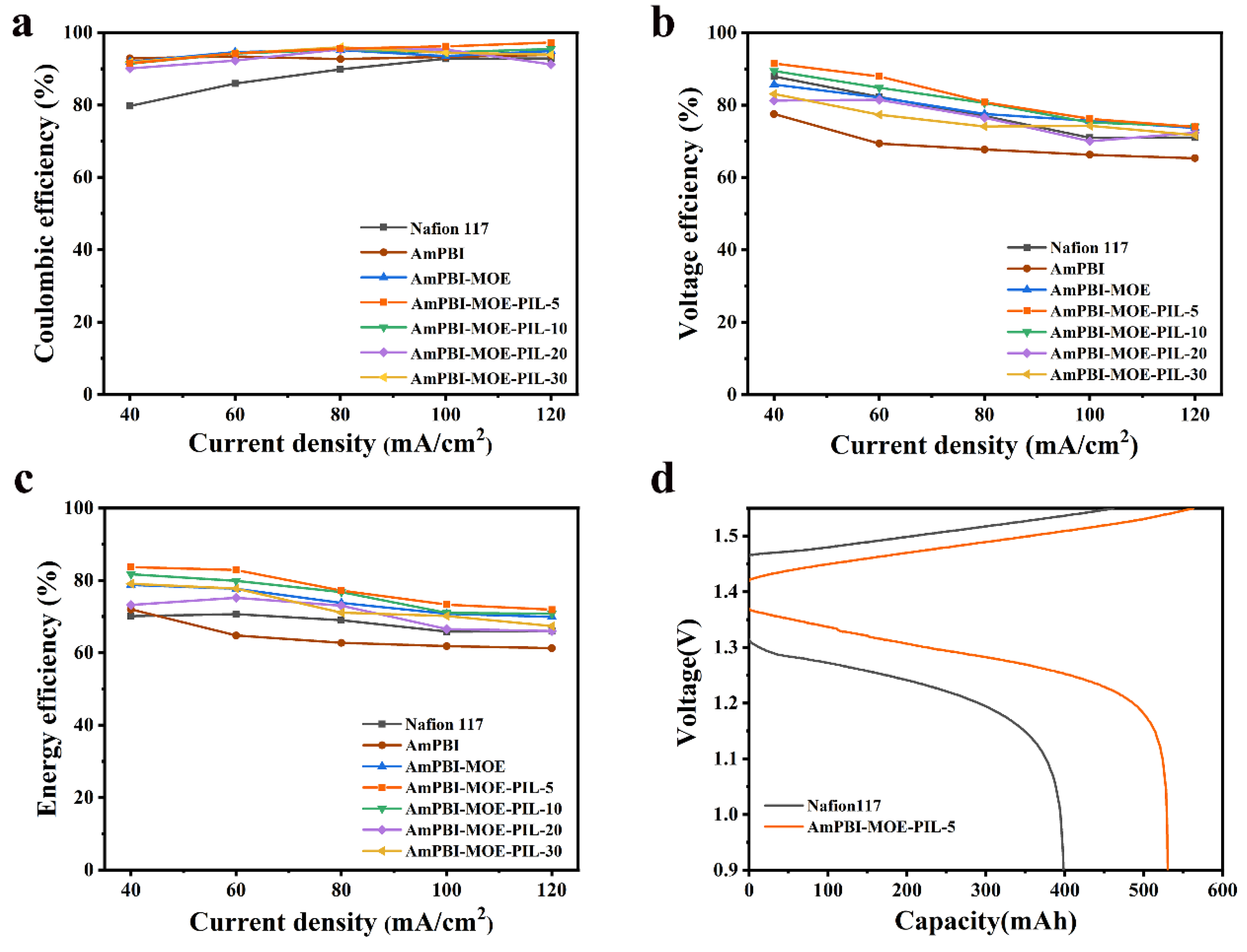 Batteries 09 00141 g006 Batteries 09 00141 g006