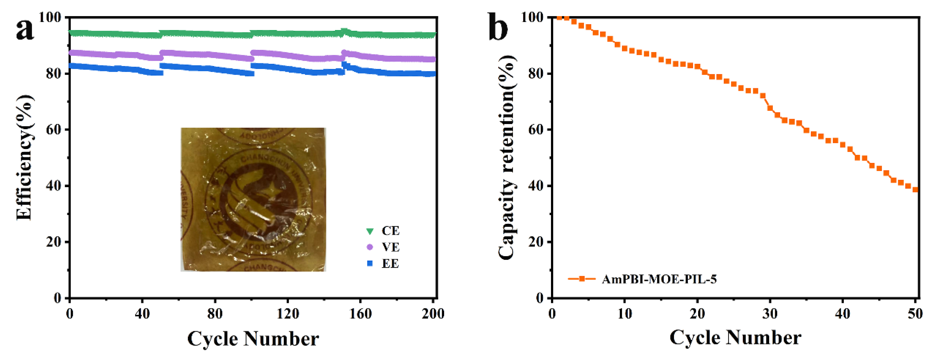 Batteries 09 00141 g007 Batteries 09 00141 g007