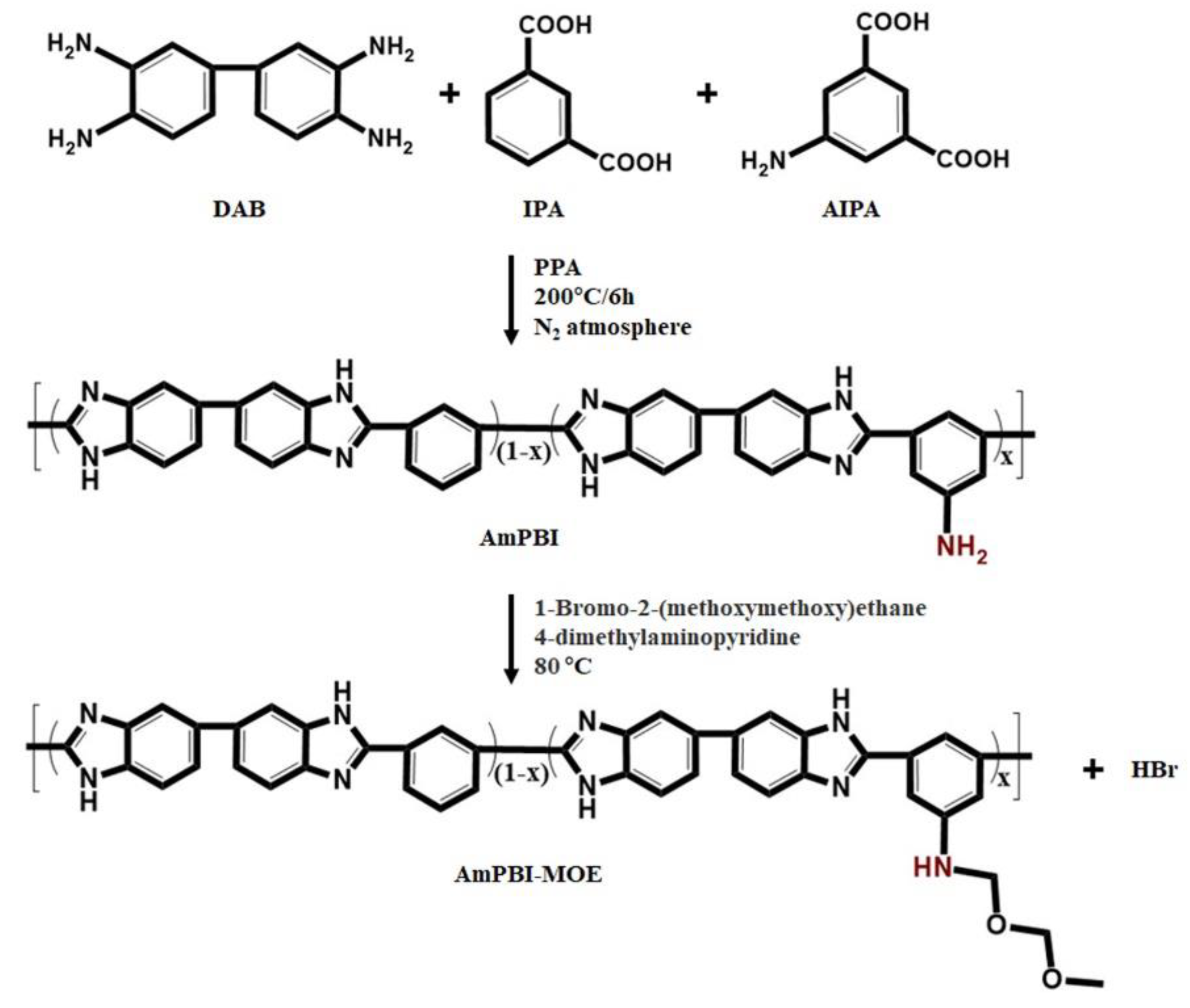 Batteries 09 00141 sch001 Batteries 09 00141 sch001