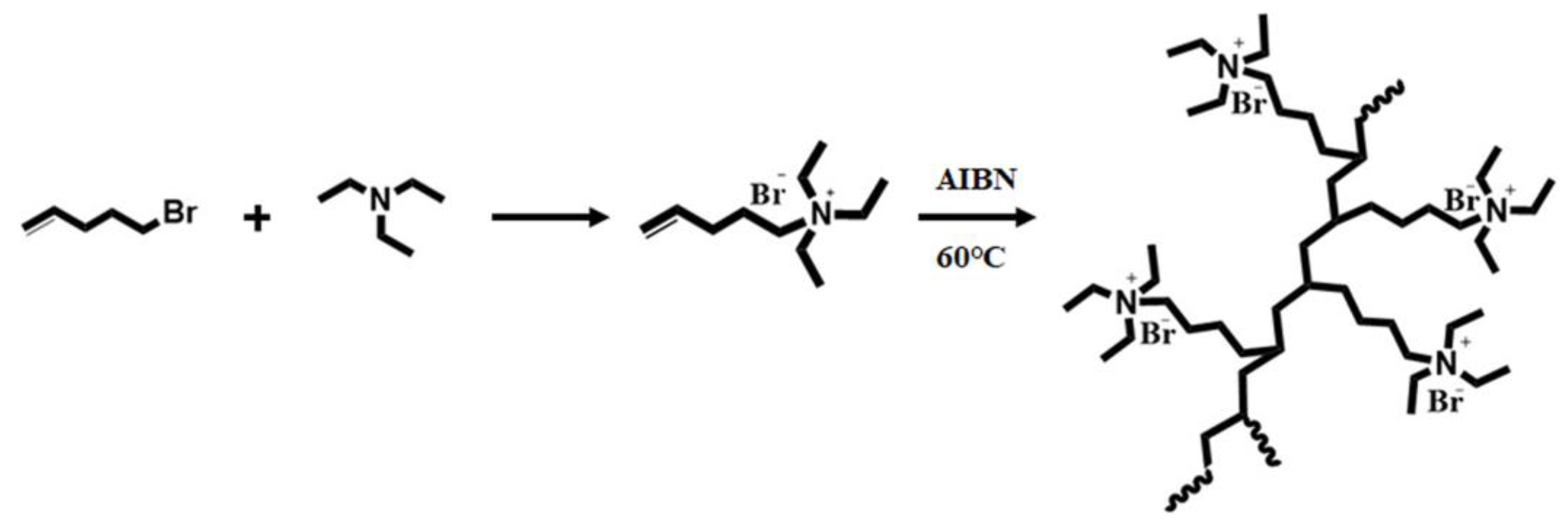 Batteries 09 00141 sch002 Batteries 09 00141 sch002