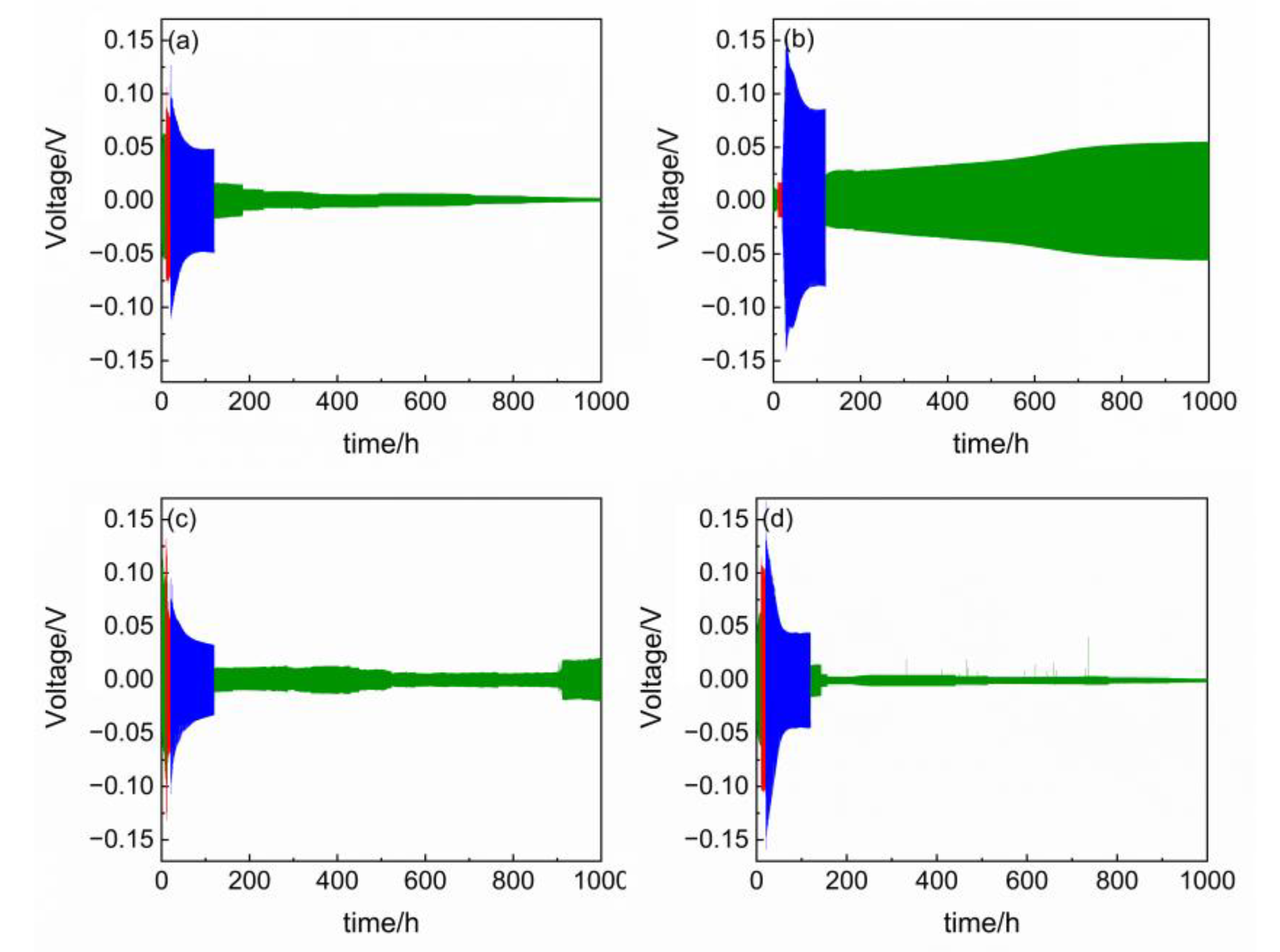 Batteries 09 00142 g003