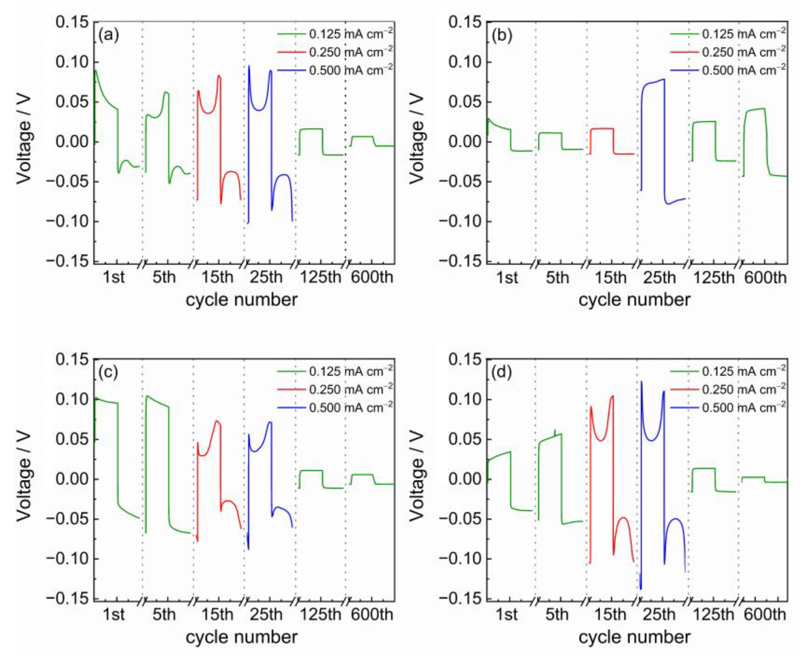 Batteries 09 00142 g007