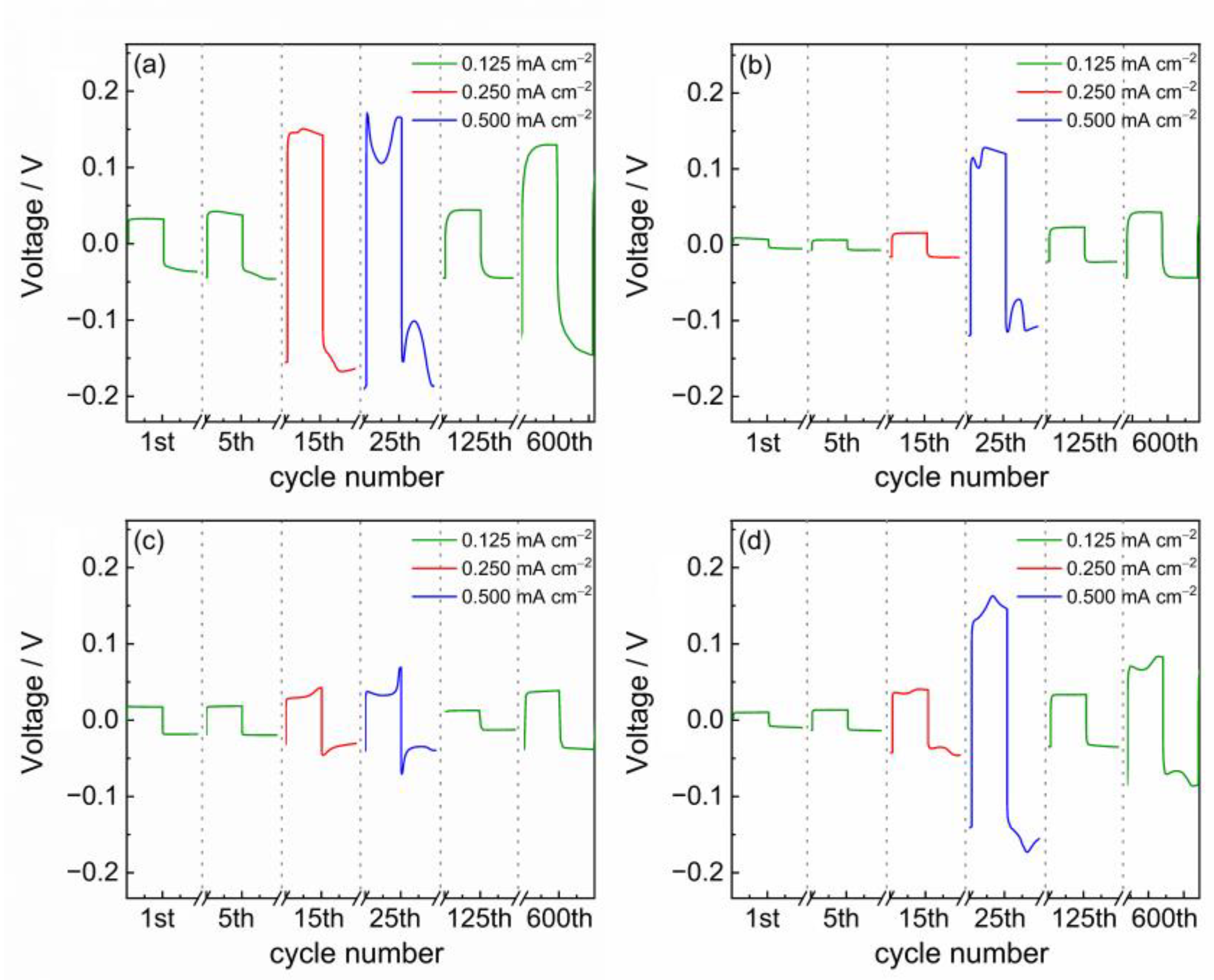 Batteries 09 00142 g008