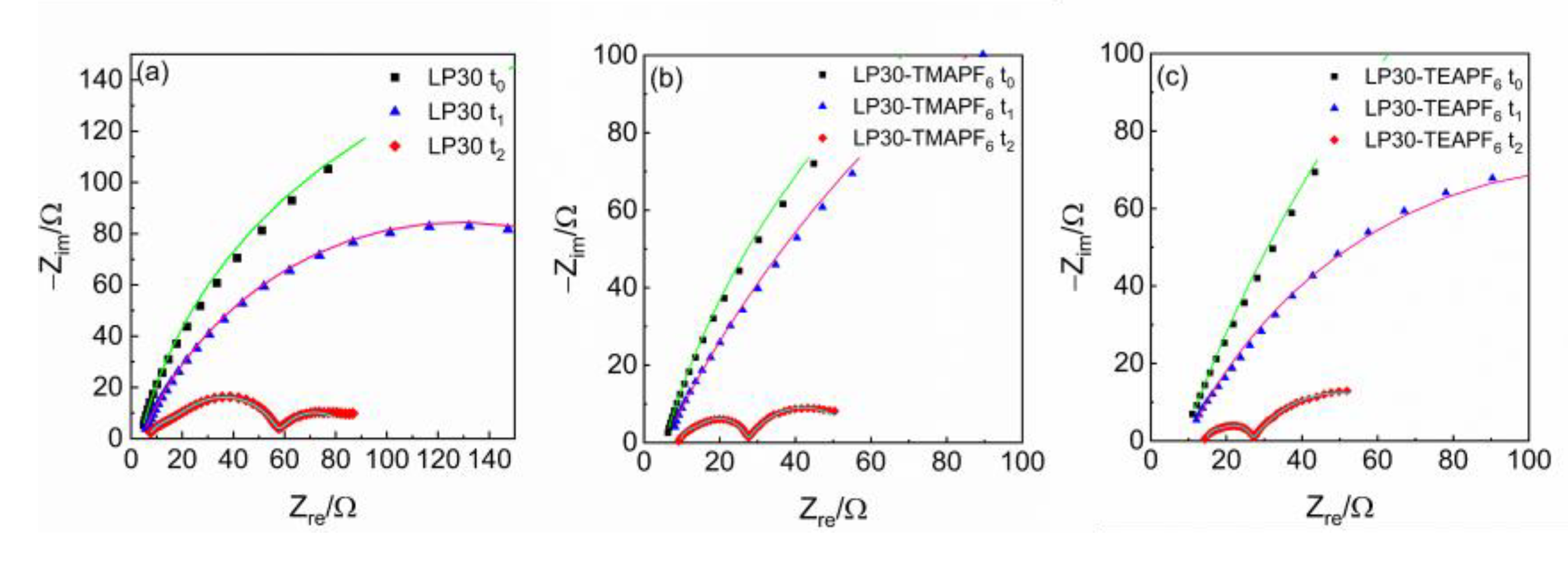 Batteries 09 00142 g0a1