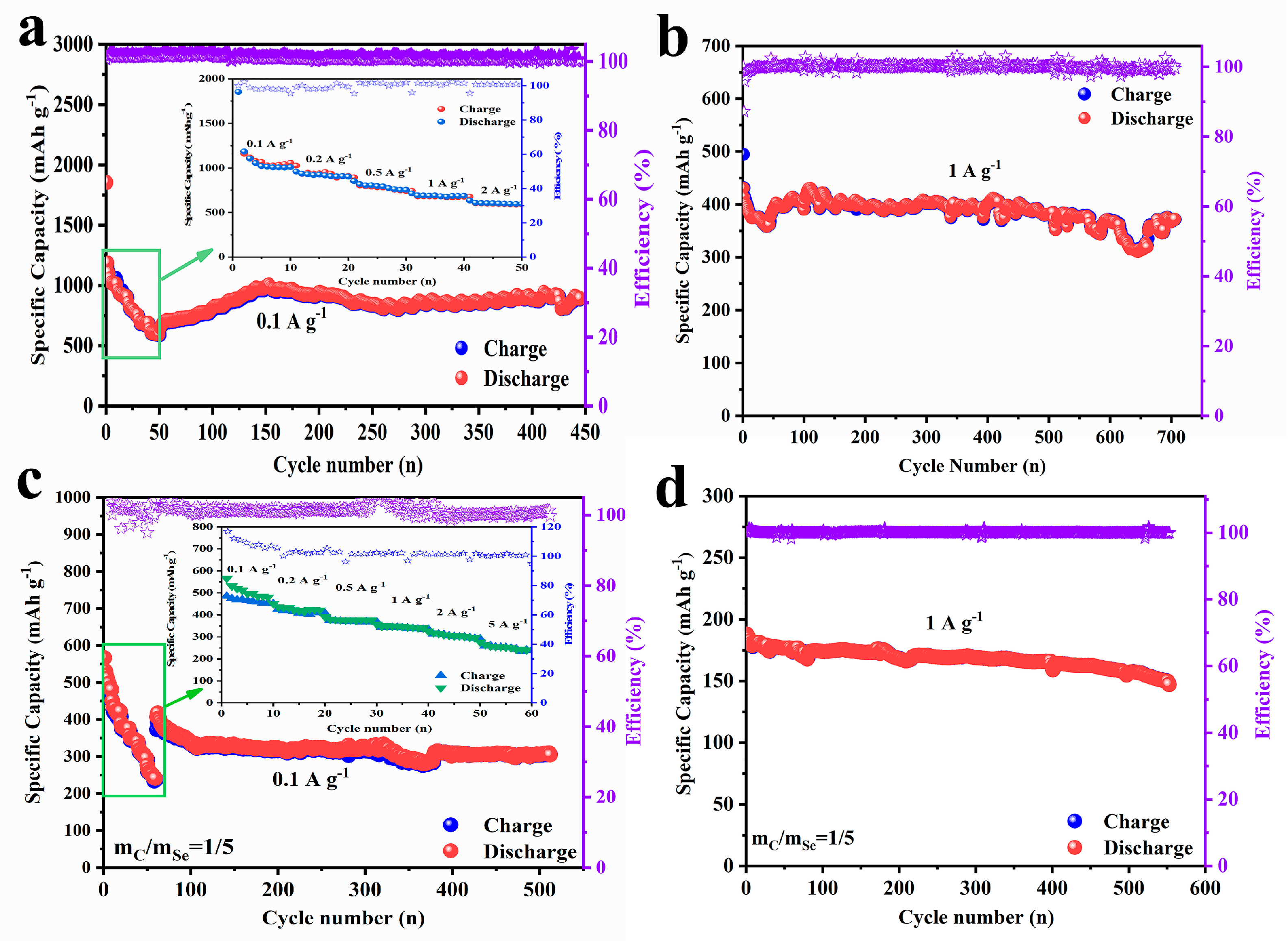 Batteries 09 00143 g004