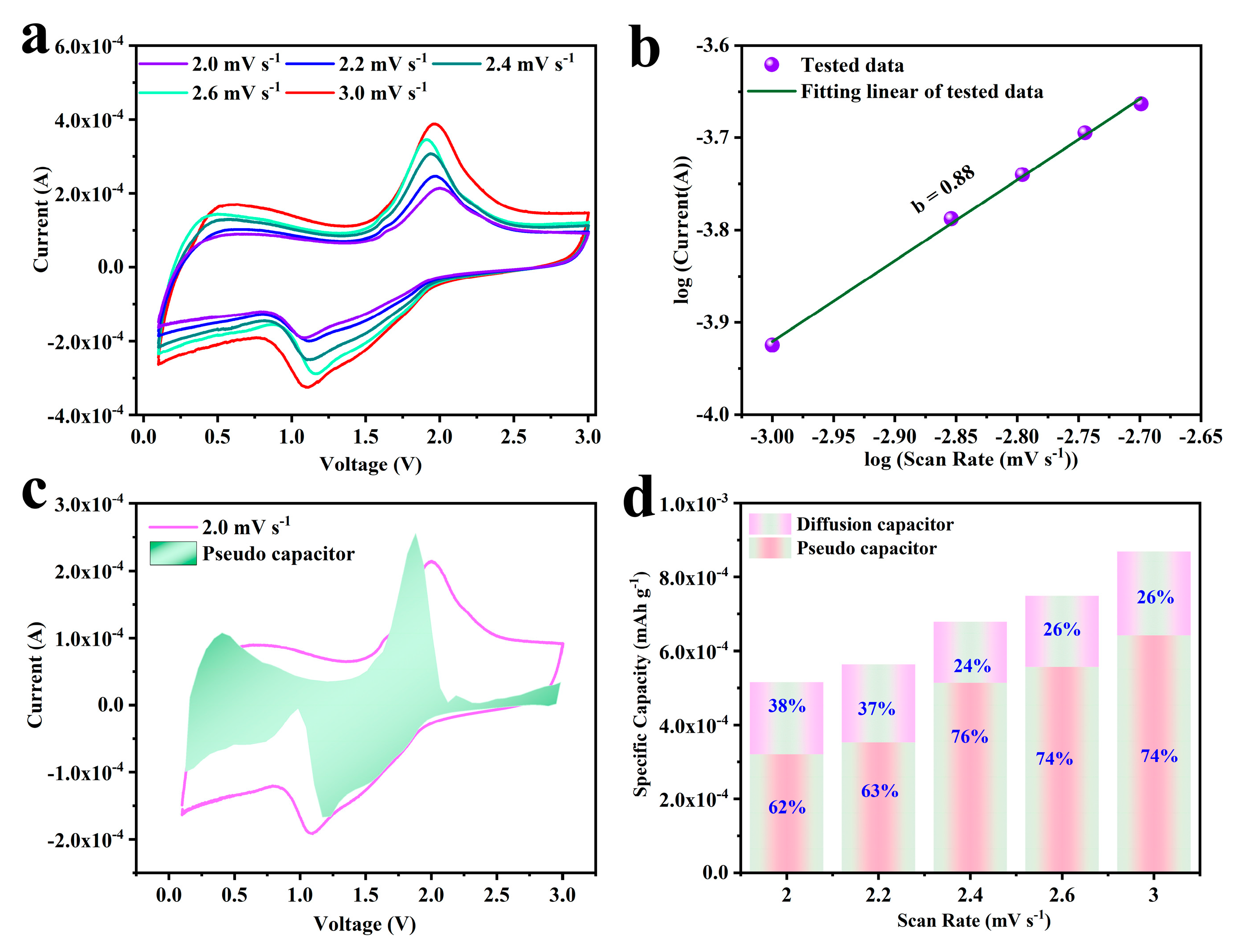 Batteries 09 00143 g005