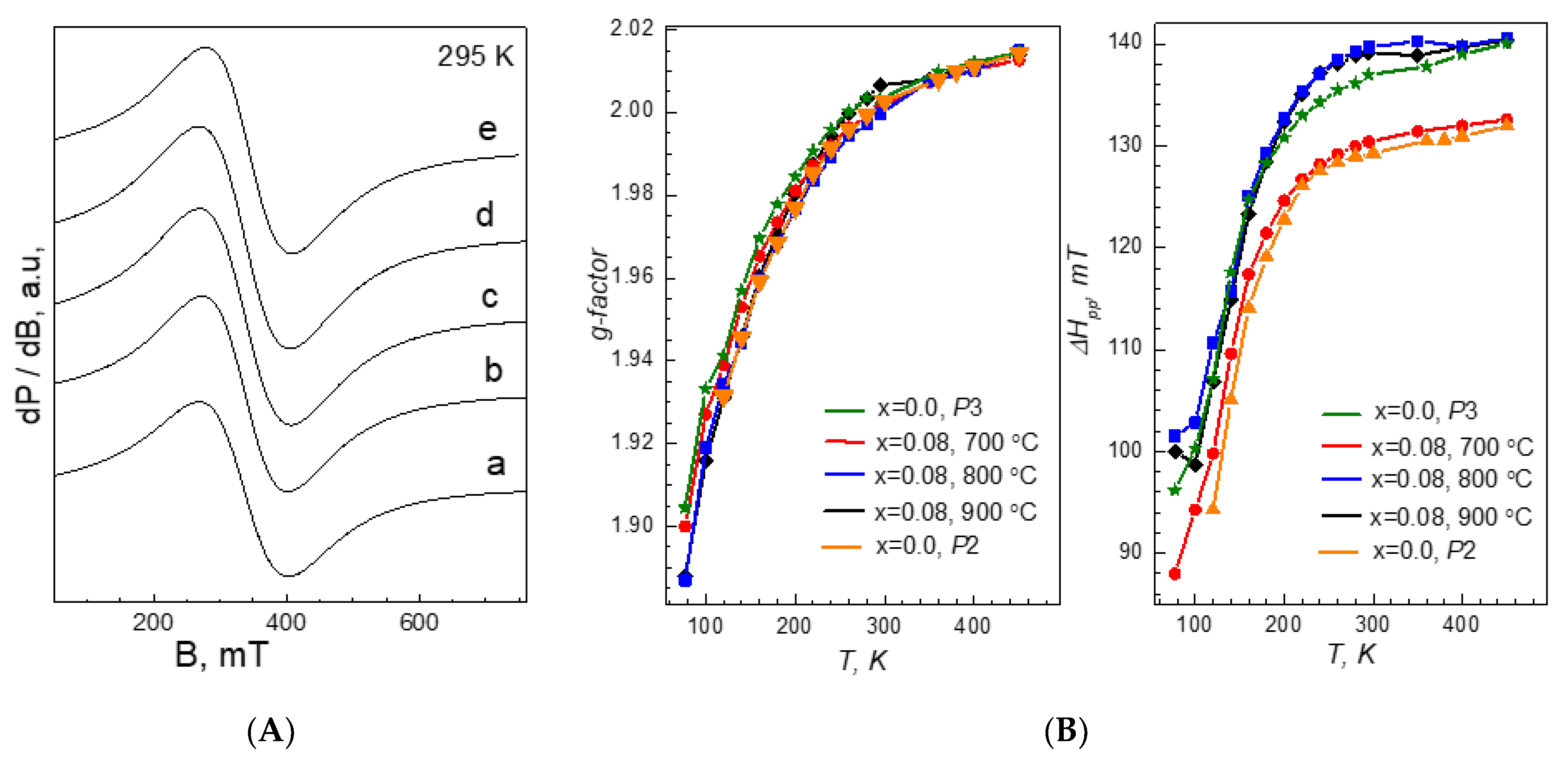 Batteries 09 00144 g002 Batteries 09 00144 g002
