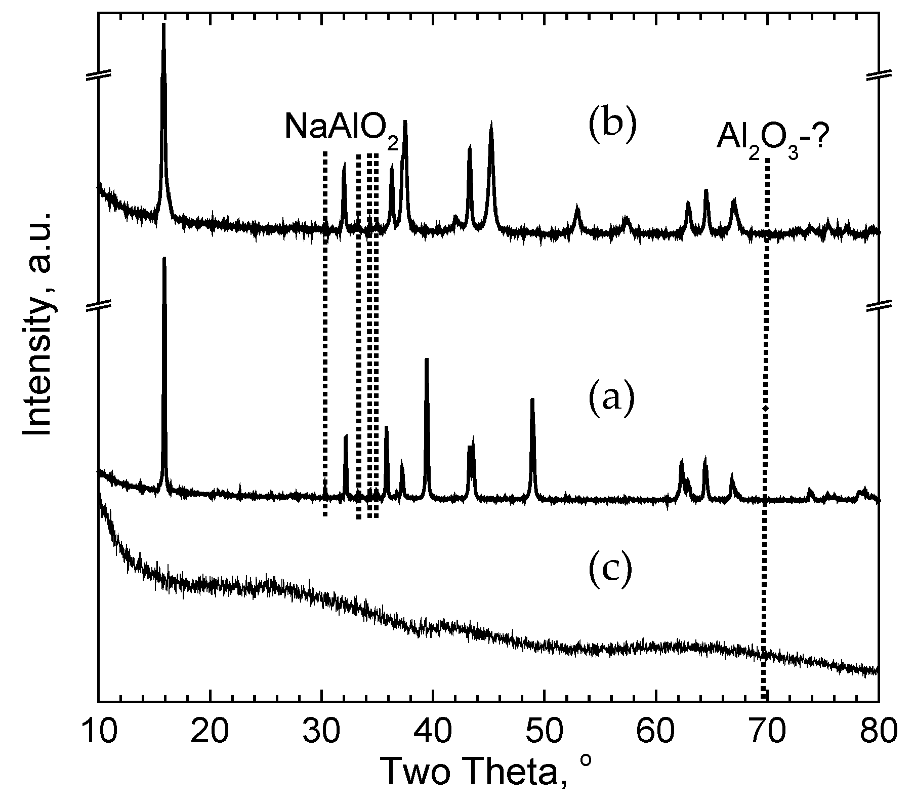 Batteries 09 00144 g005 Batteries 09 00144 g005