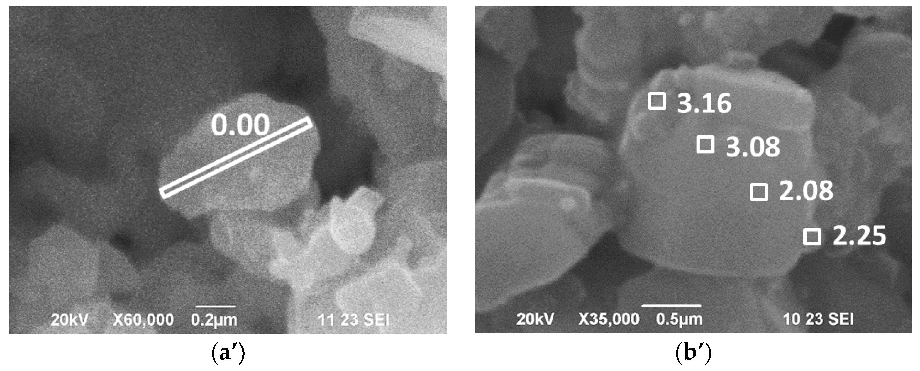 Batteries 09 00144 g006b Batteries 09 00144 g006b