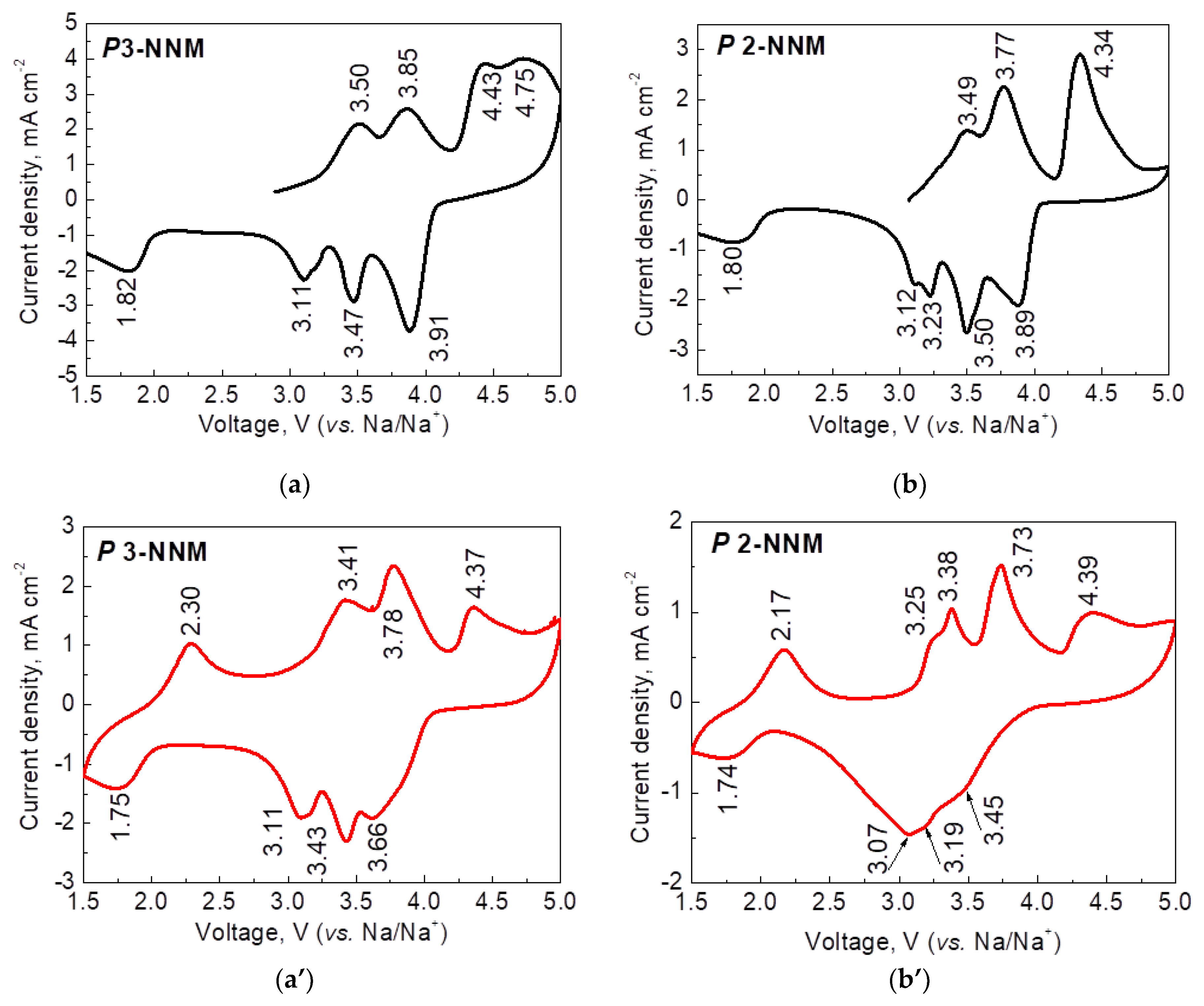 Batteries 09 00144 g007 Batteries 09 00144 g007