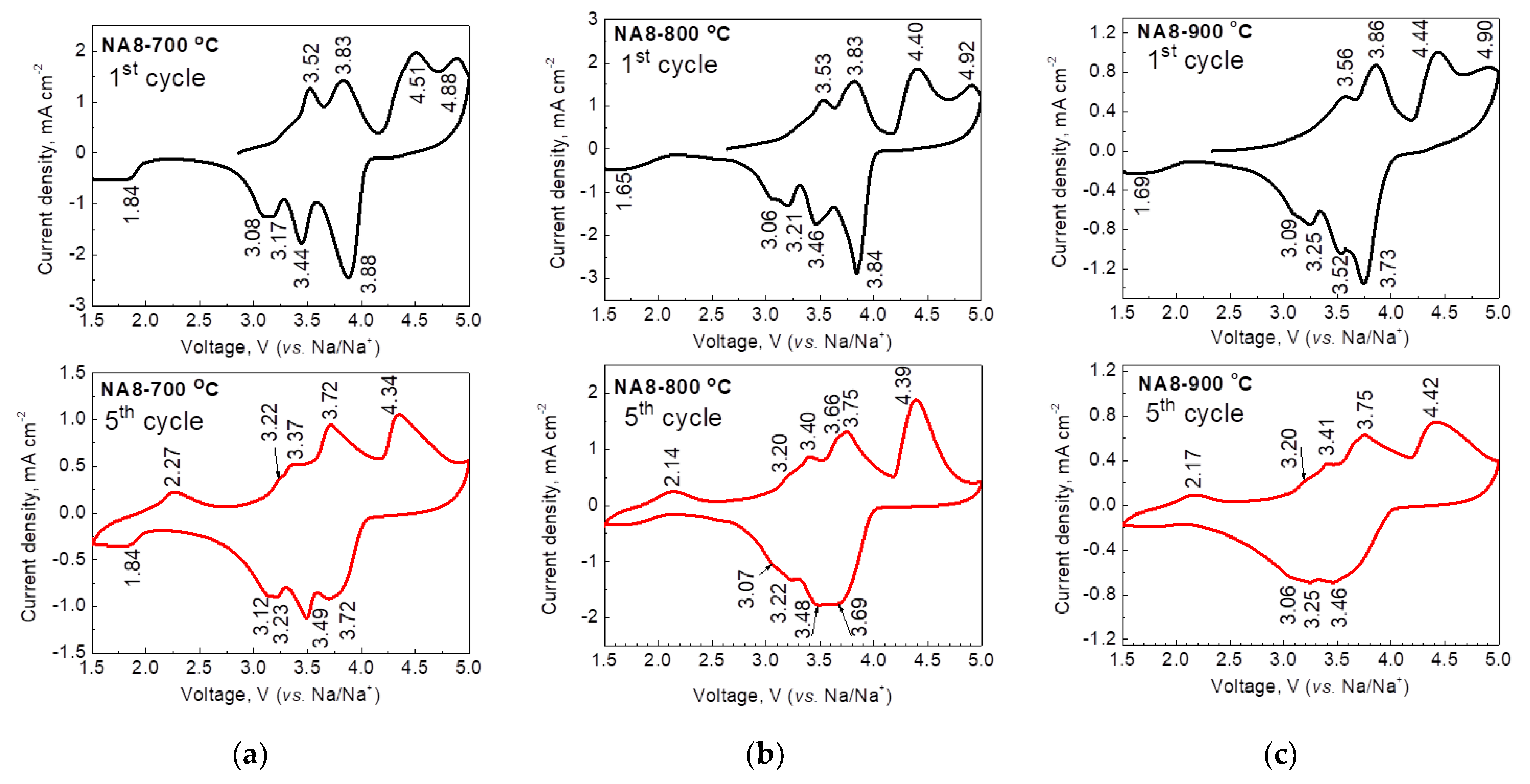 Batteries 09 00144 g008 Batteries 09 00144 g008