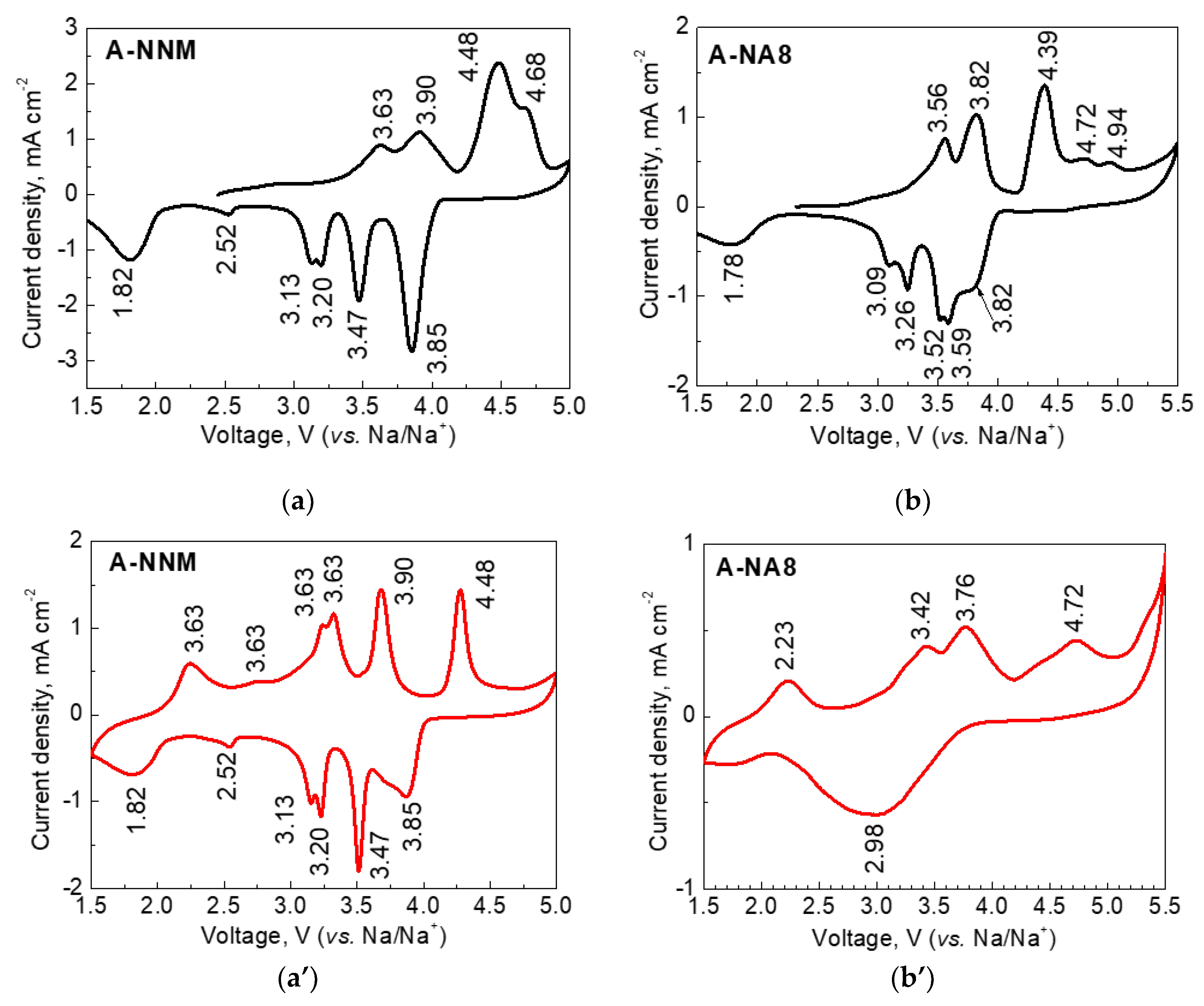 Batteries 09 00144 g009 Batteries 09 00144 g009
