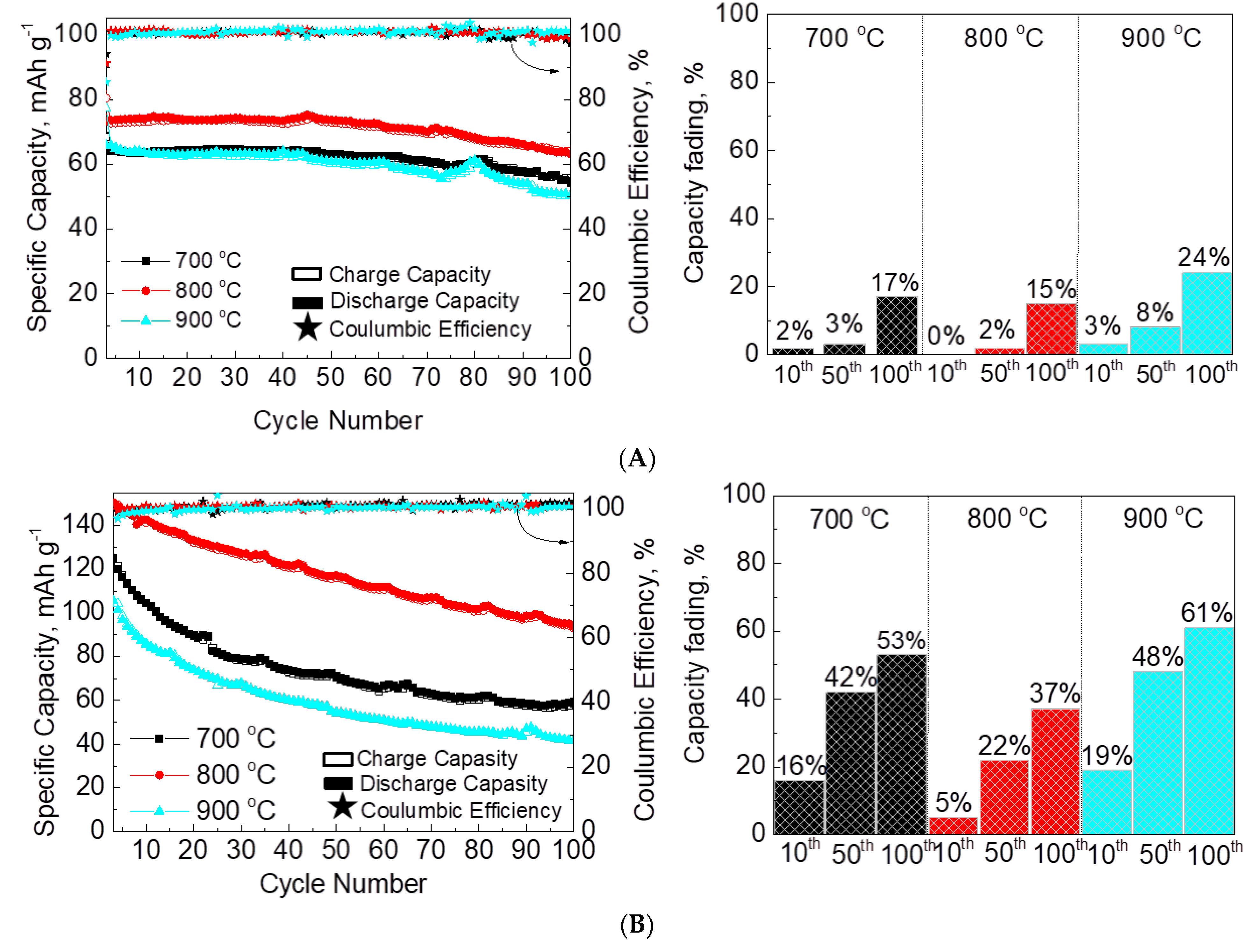 Batteries 09 00144 g010a Batteries 09 00144 g010a