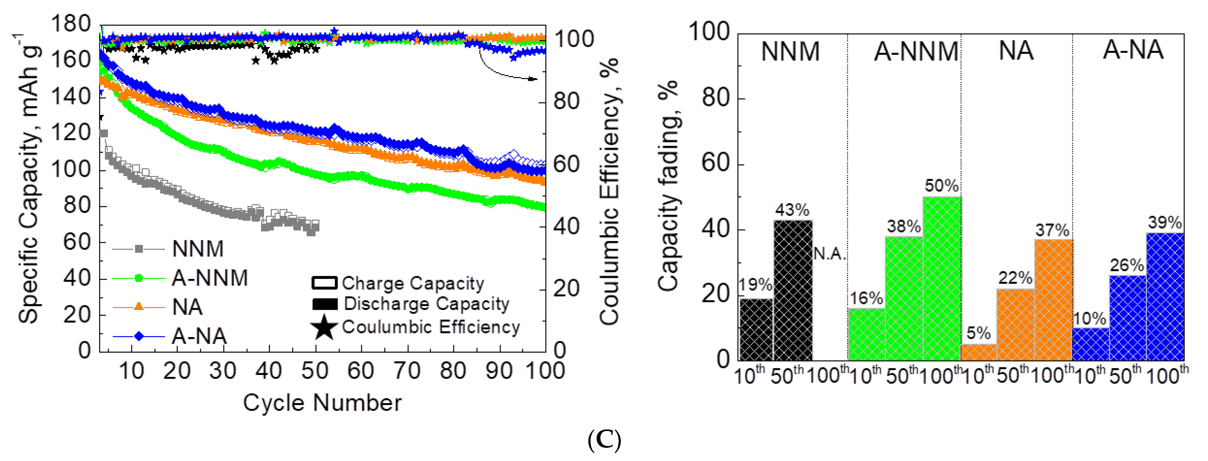 Batteries 09 00144 g010b Batteries 09 00144 g010b