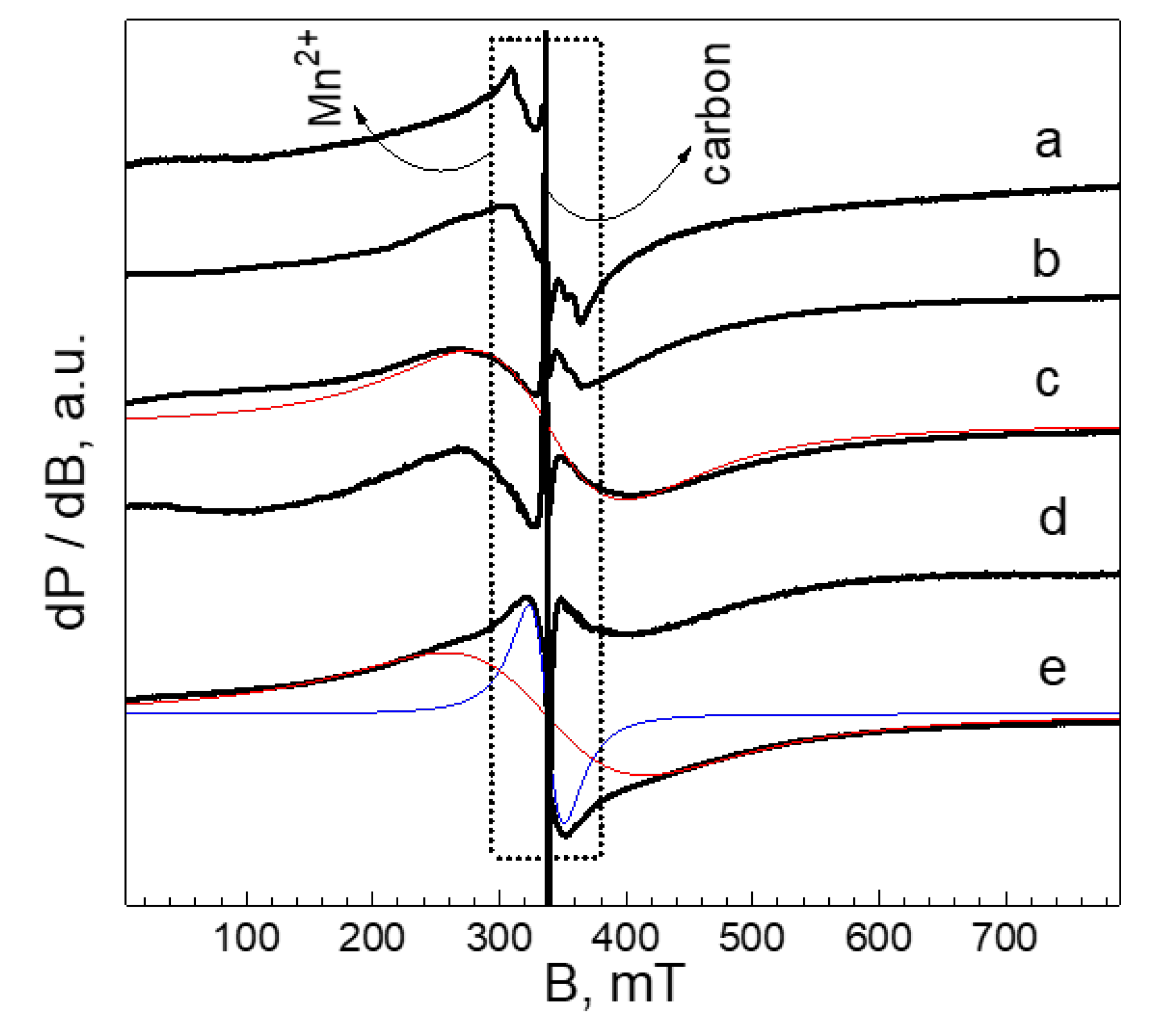 Batteries 09 00144 g012 Batteries 09 00144 g012