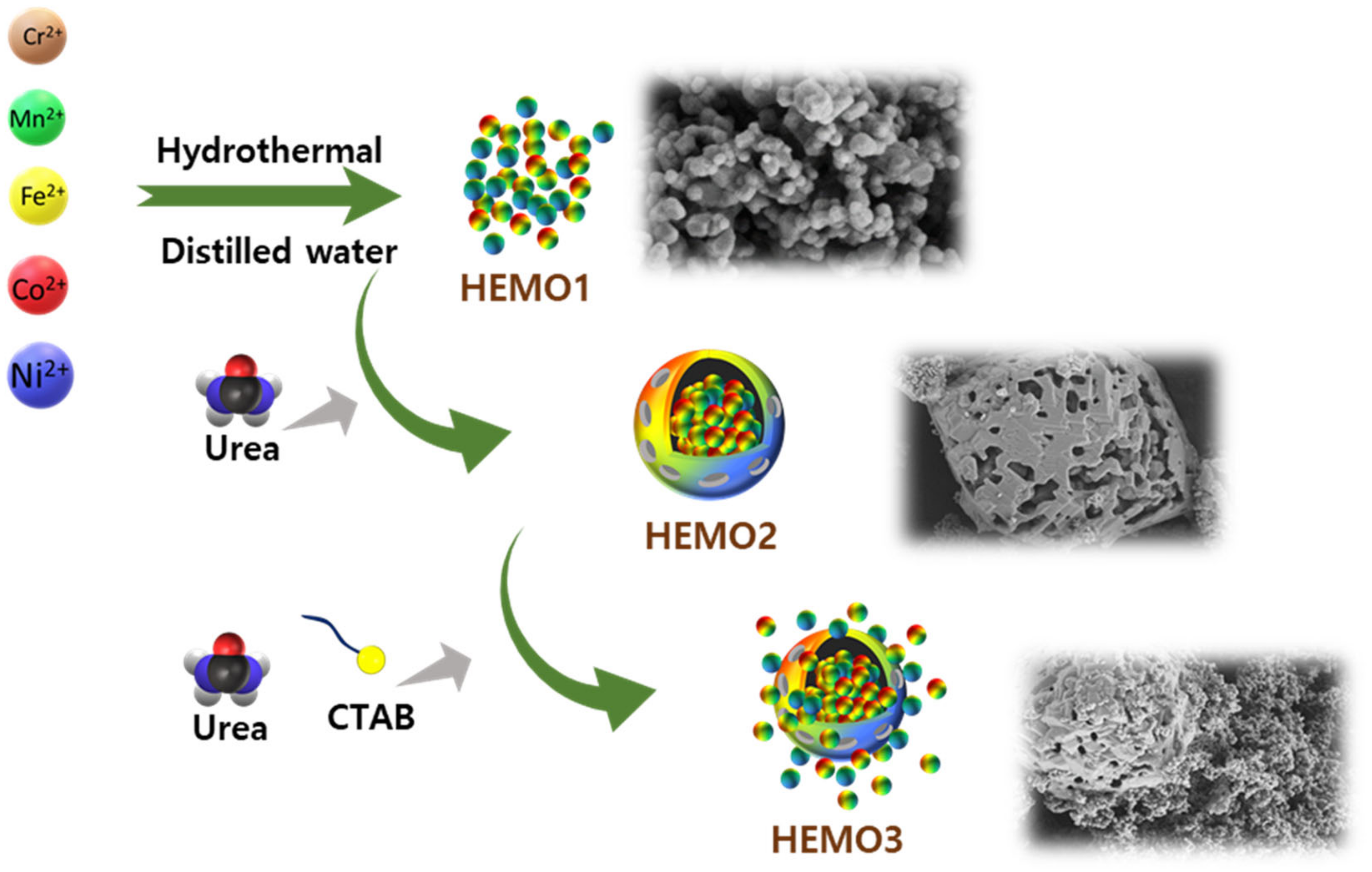 Batteries 09 00147 g001 Batteries 09 00147 g001