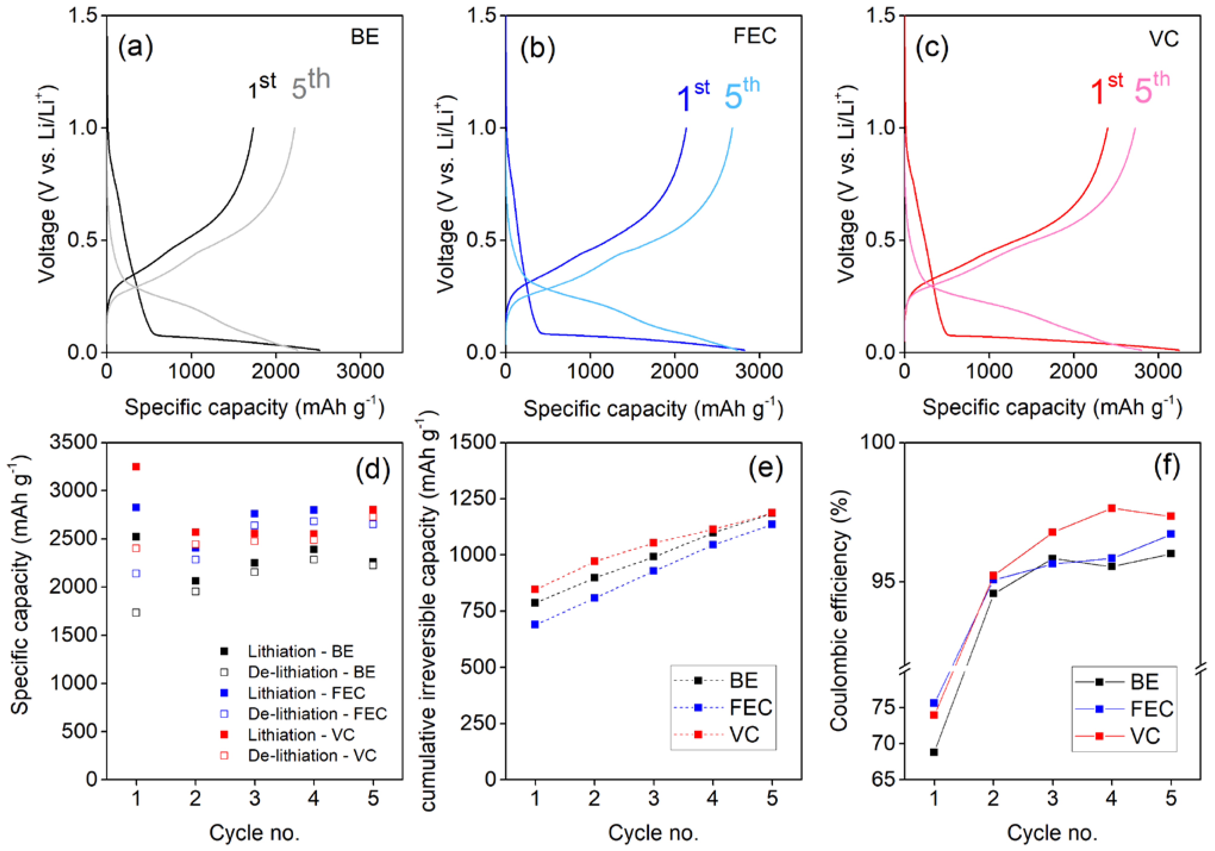 Batteries 09 00148 g001