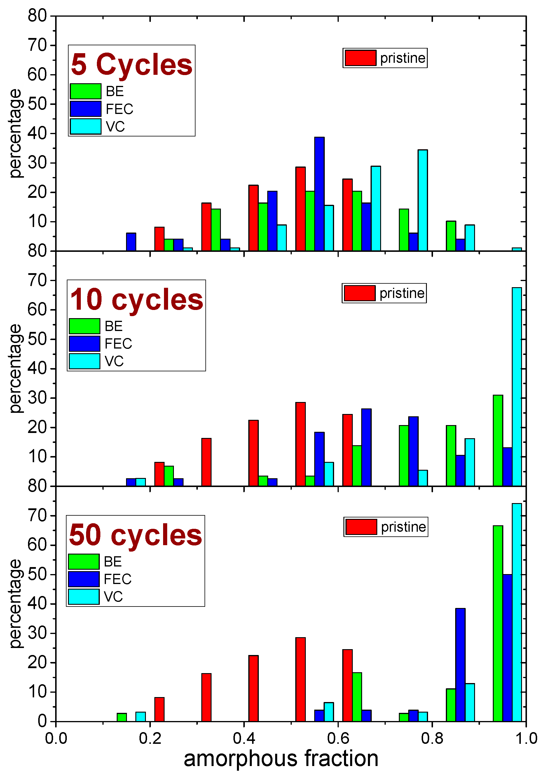 Batteries 09 00148 g006