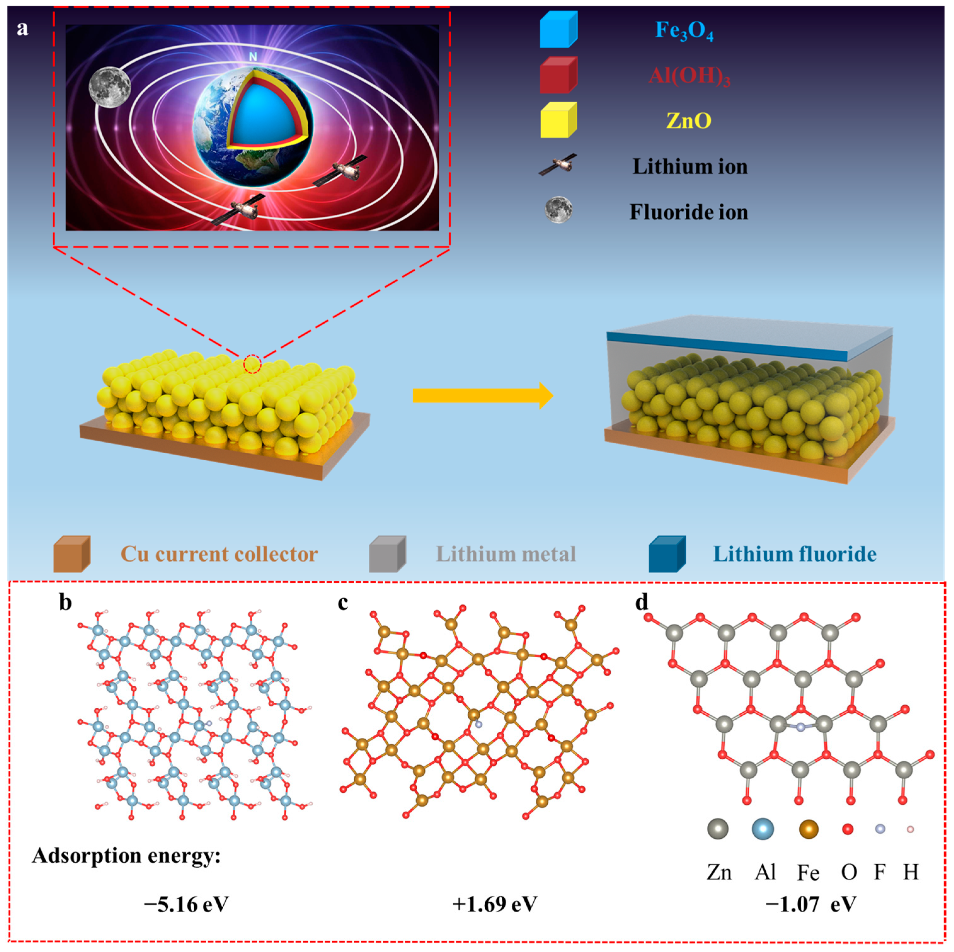 Batteries 09 00149 g001 550
