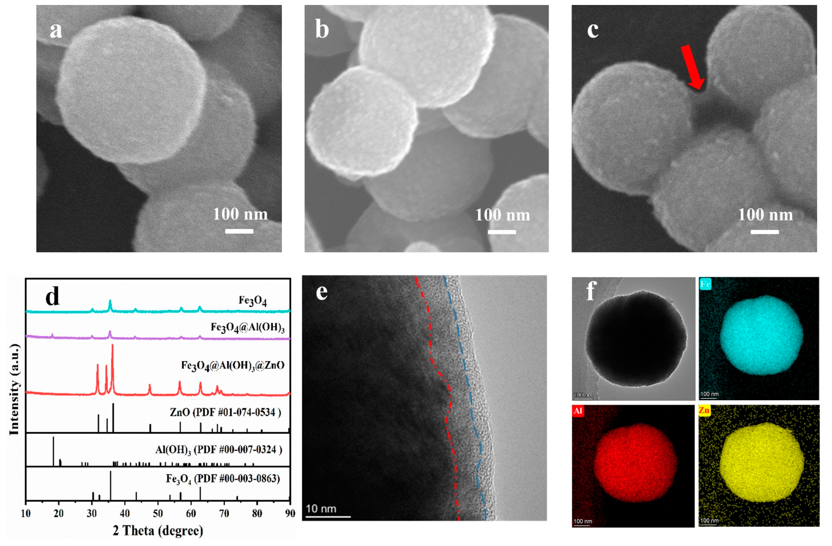 Batteries 09 00149 g002 550