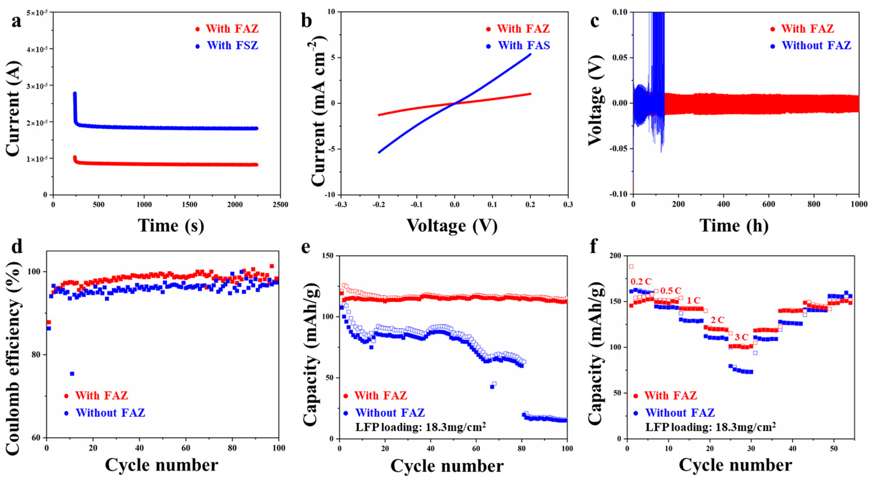 Batteries 09 00149 g005 550