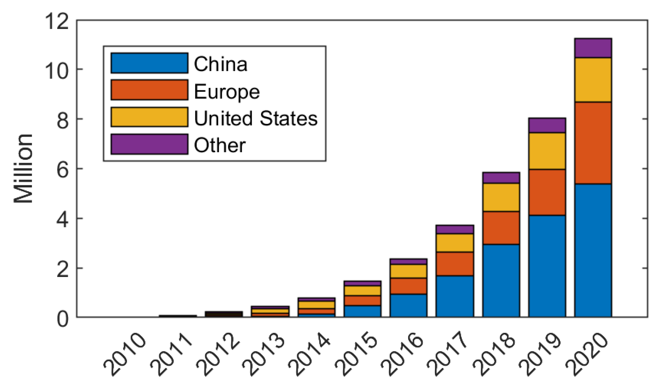 Batteries 09 00150 g001