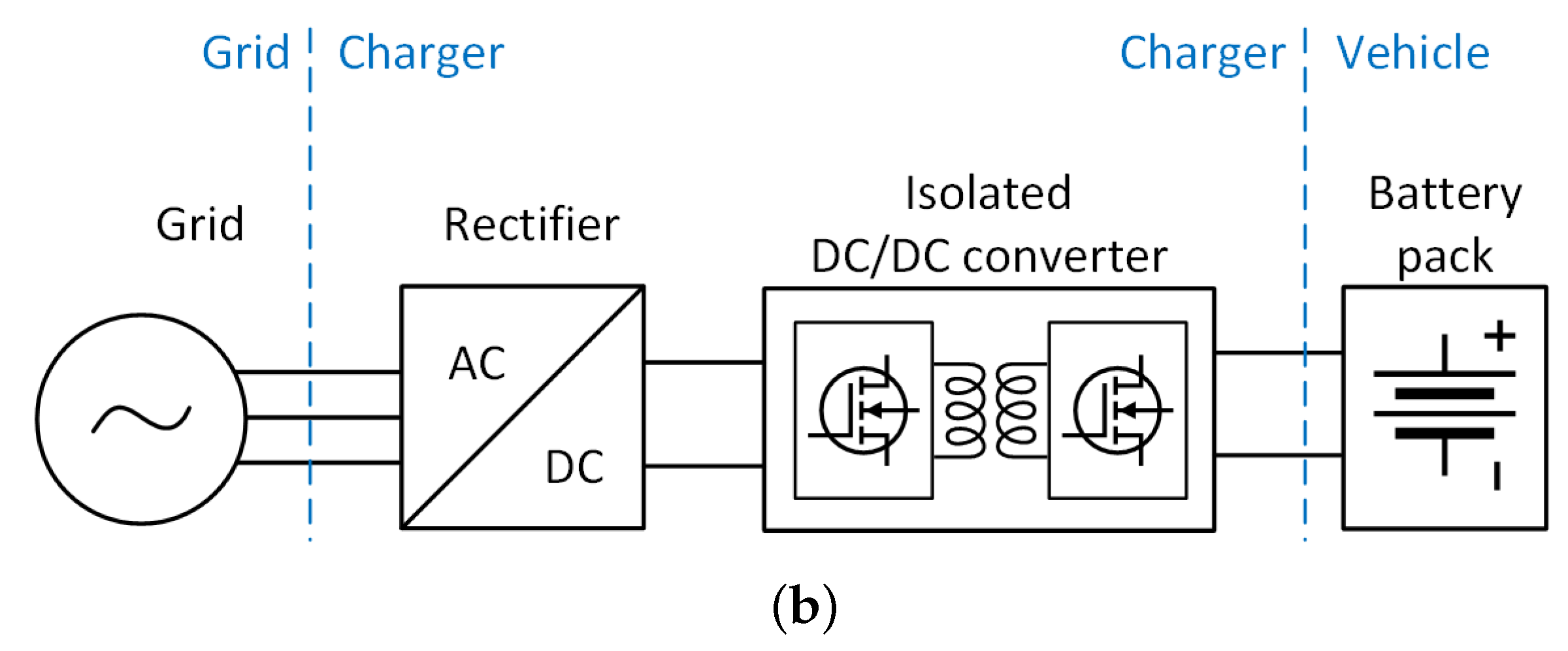 Batteries 09 00150 g002b