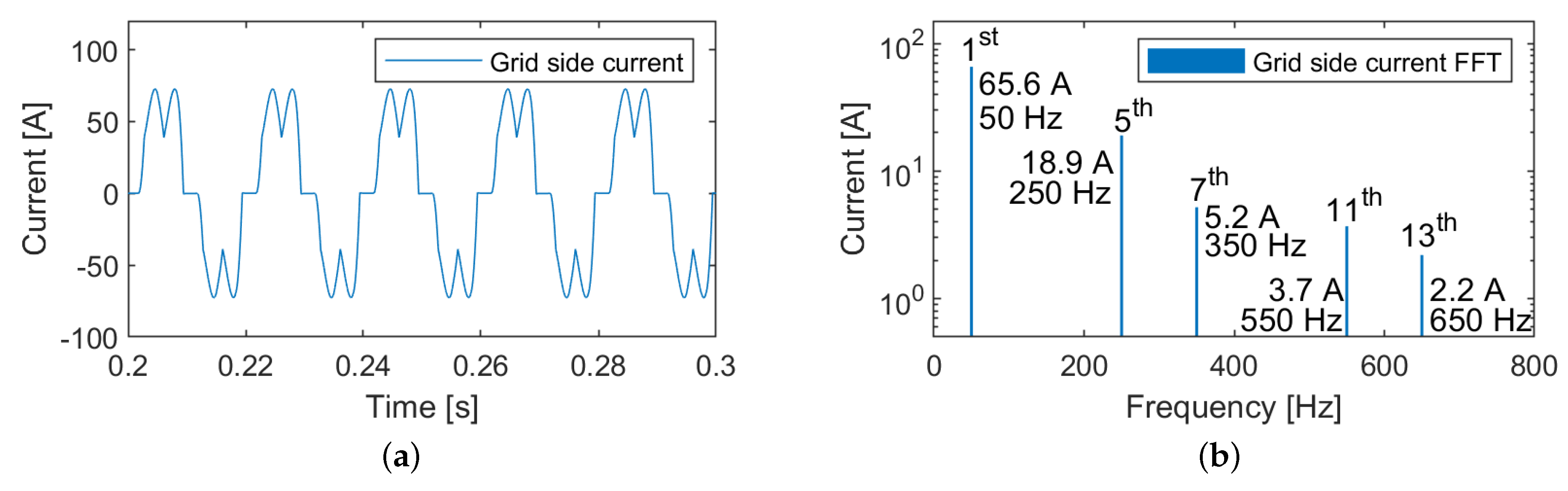 Batteries 09 00150 g005