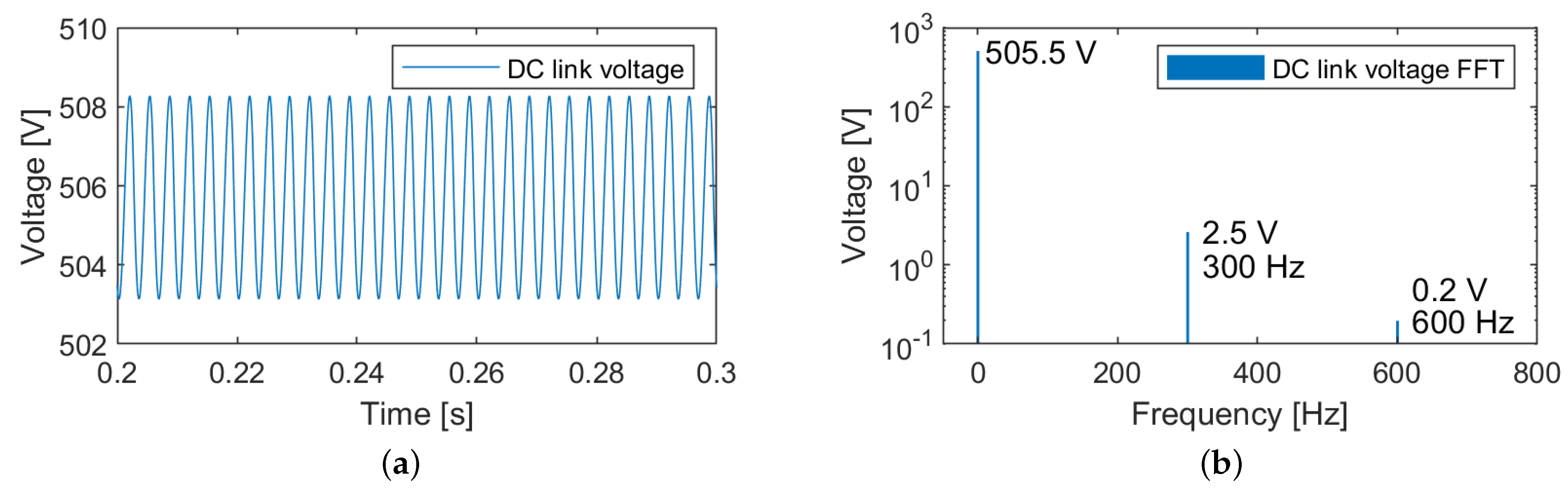 Batteries 09 00150 g006