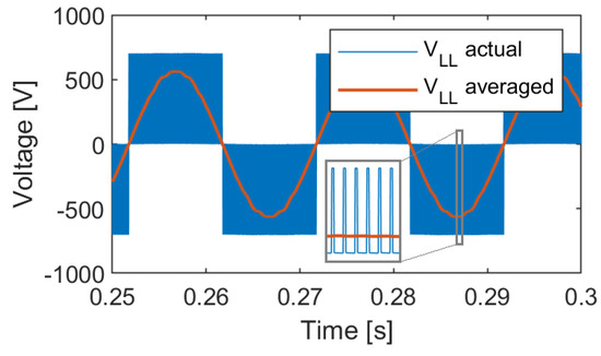 Batteries | Free Full-Text | Review of Active Front-End Rectifiers in ...
