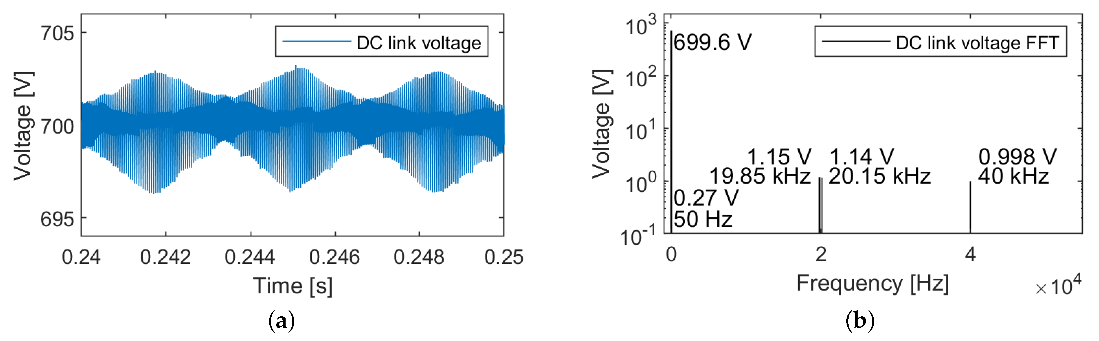 Batteries 09 00150 g010